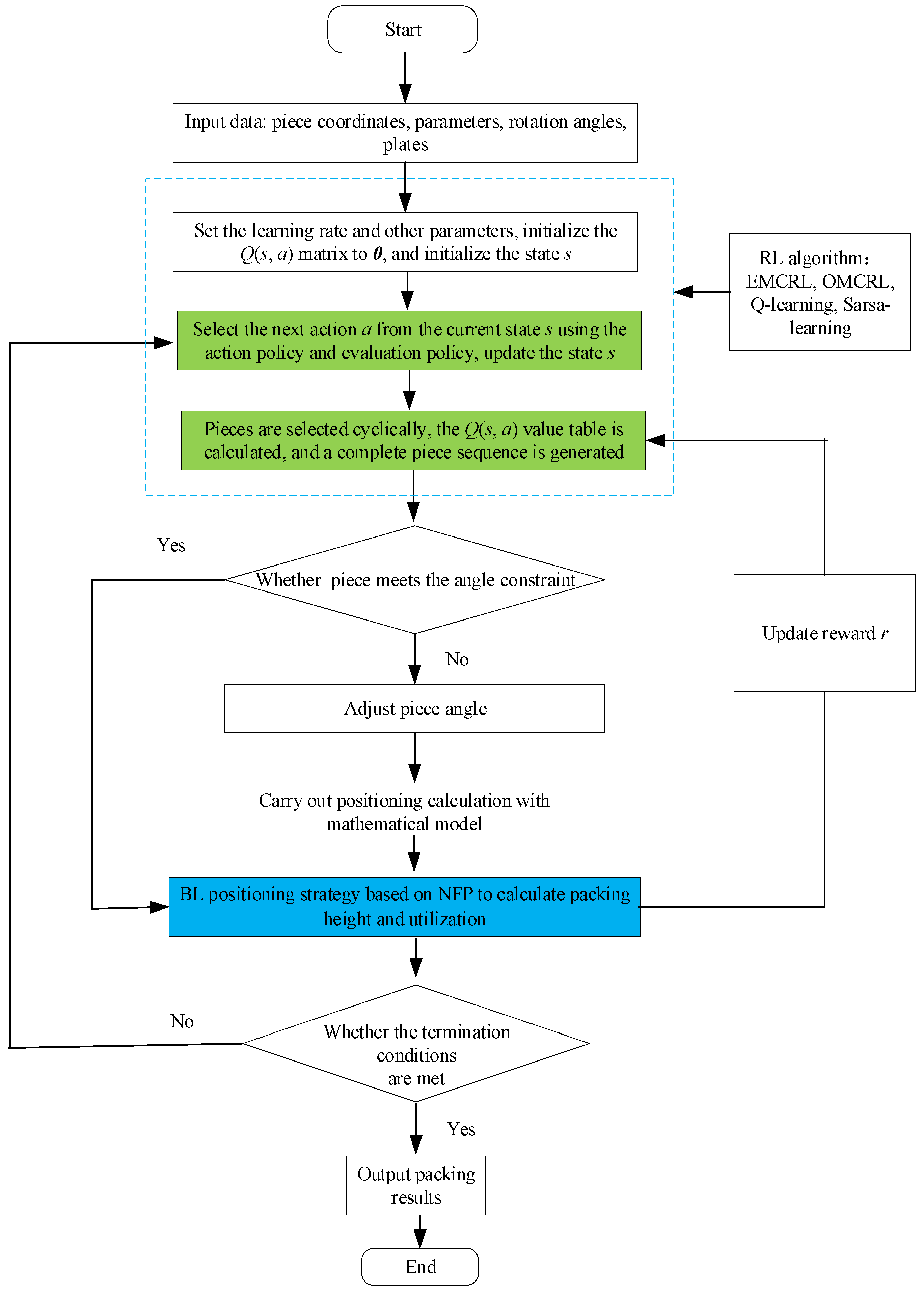 Mathematics 11 00327 g007
