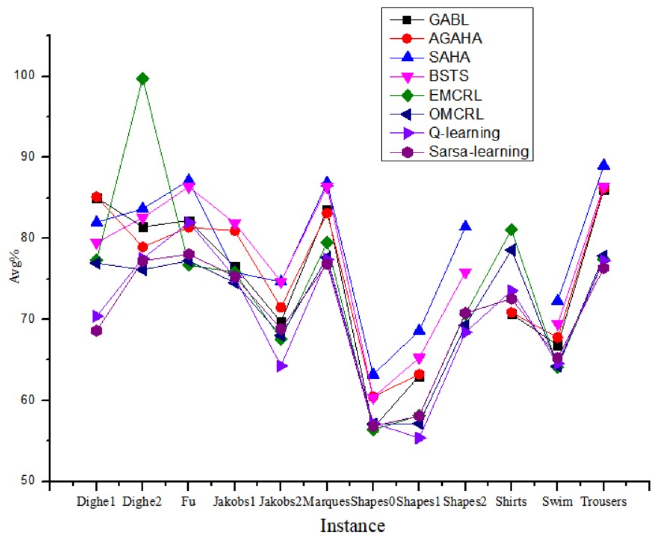 Mathematics 11 00327 g008