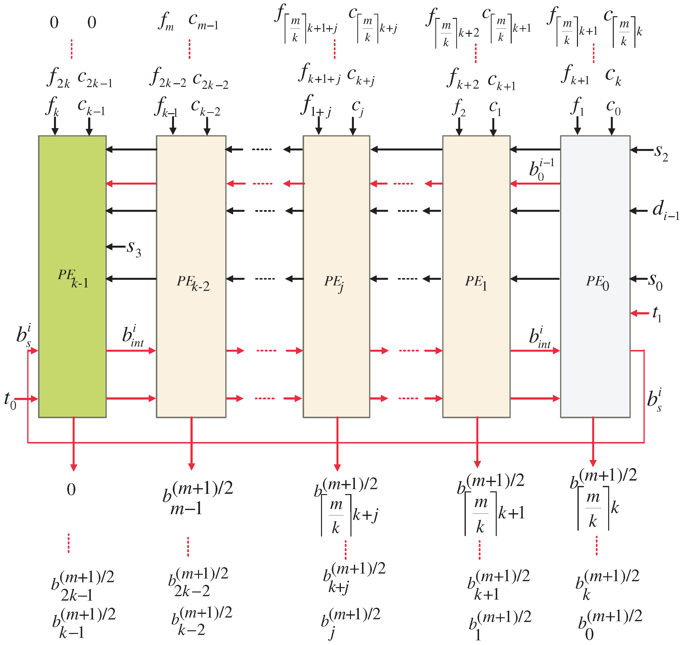 Mathematics 11 00328 g011