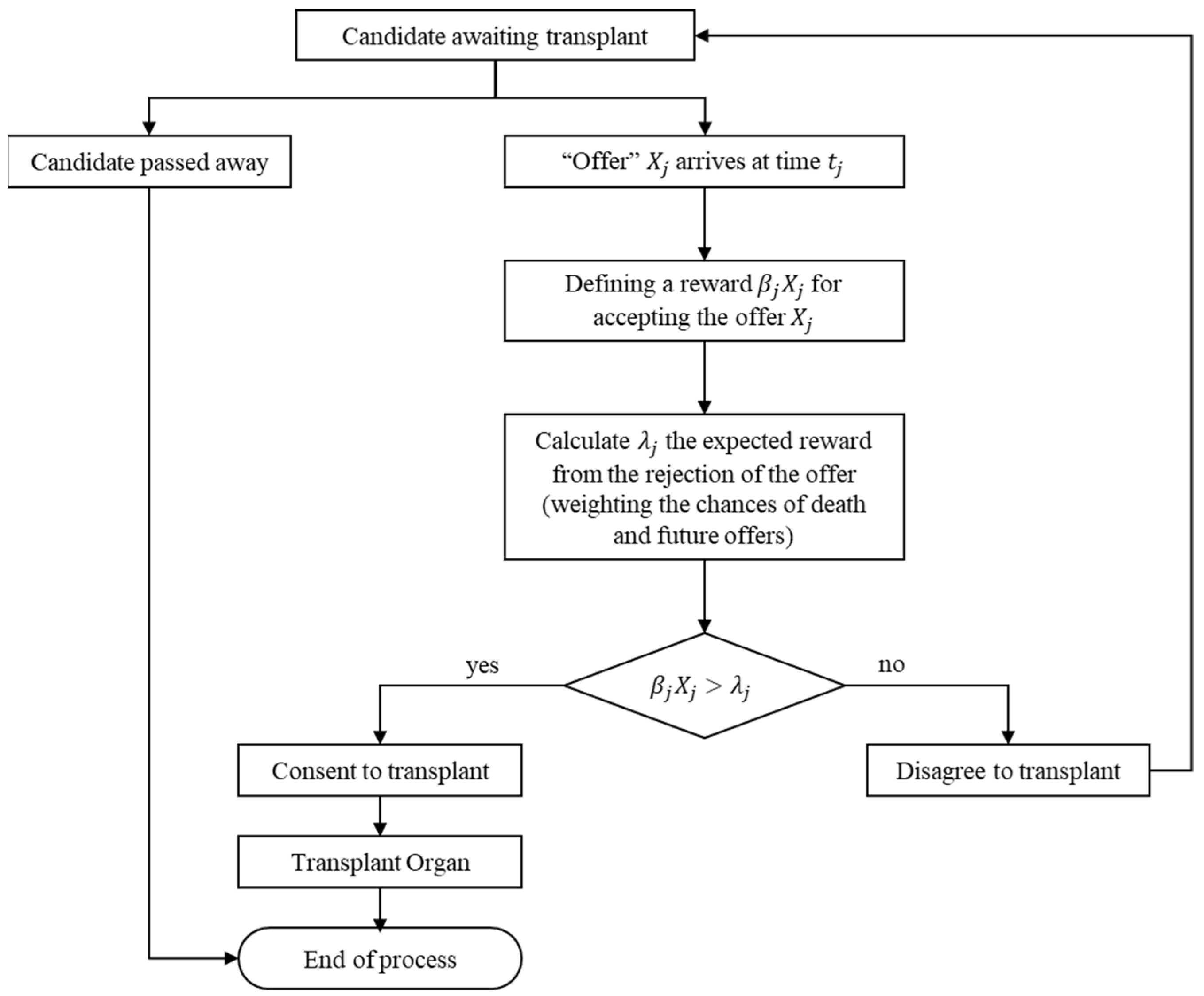Mathematics 11 00331 g001 Mathematics 11 00331 g001