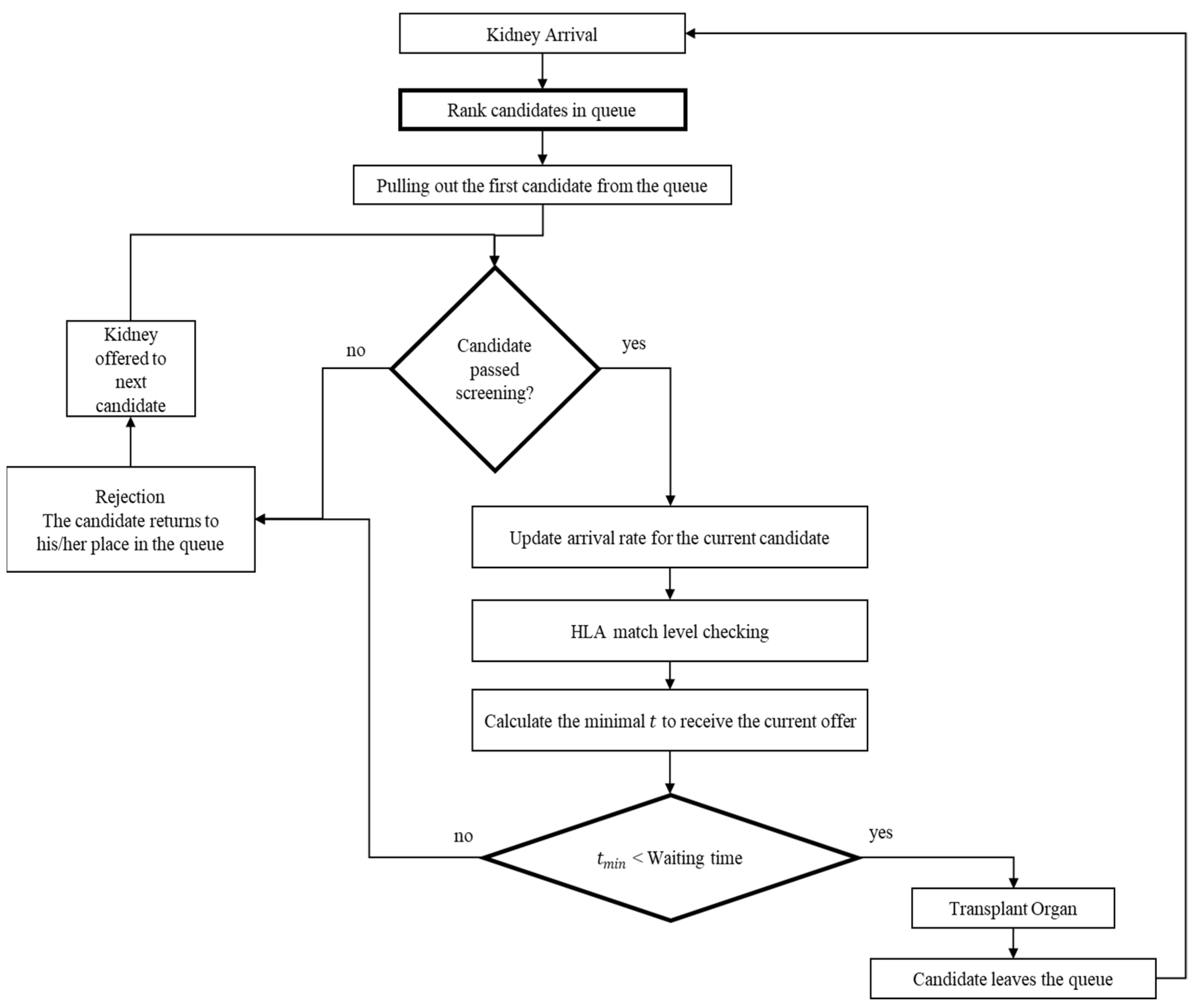 Mathematics 11 00331 g002 Mathematics 11 00331 g002