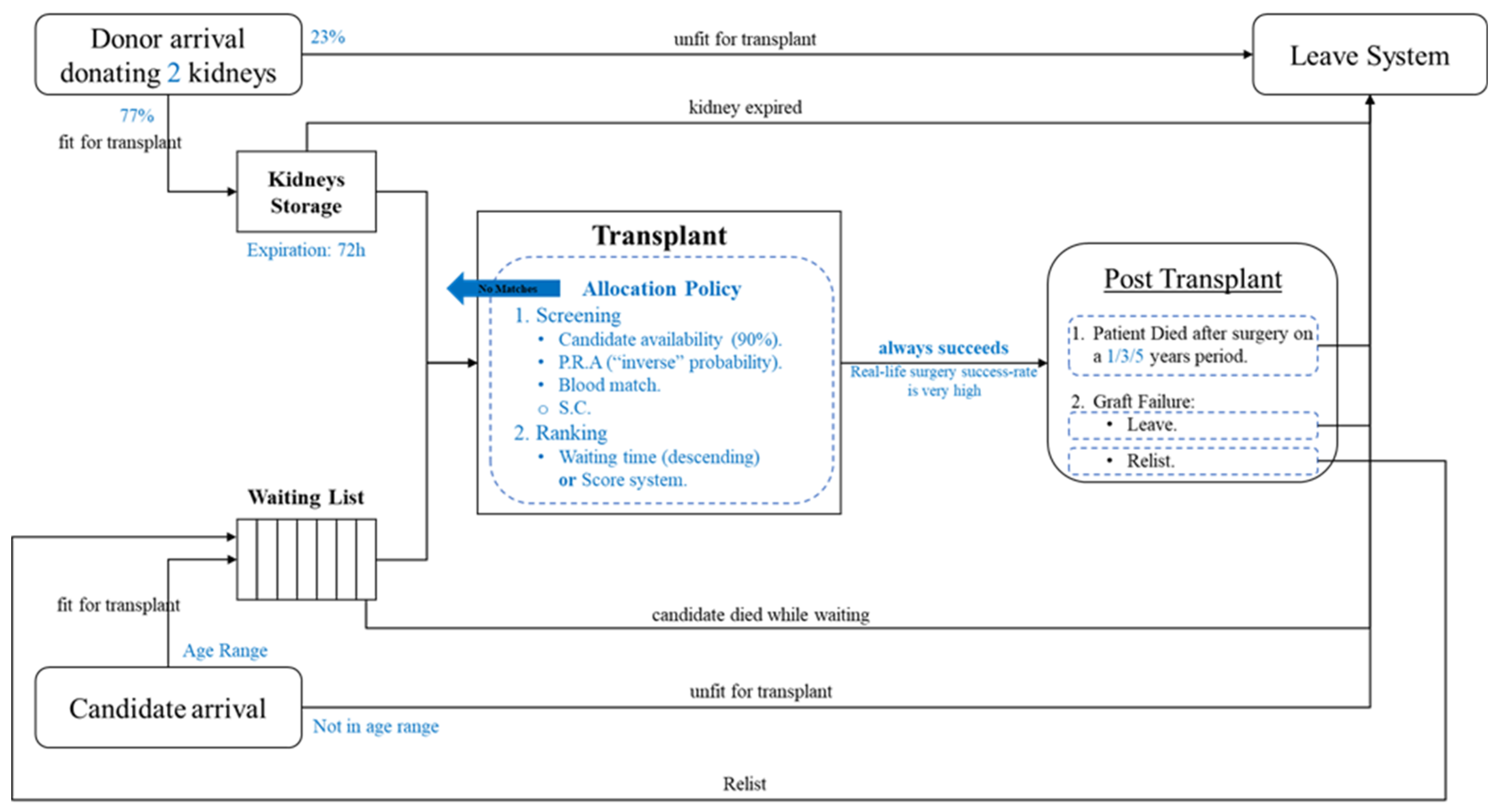 Mathematics 11 00331 g003 Mathematics 11 00331 g003
