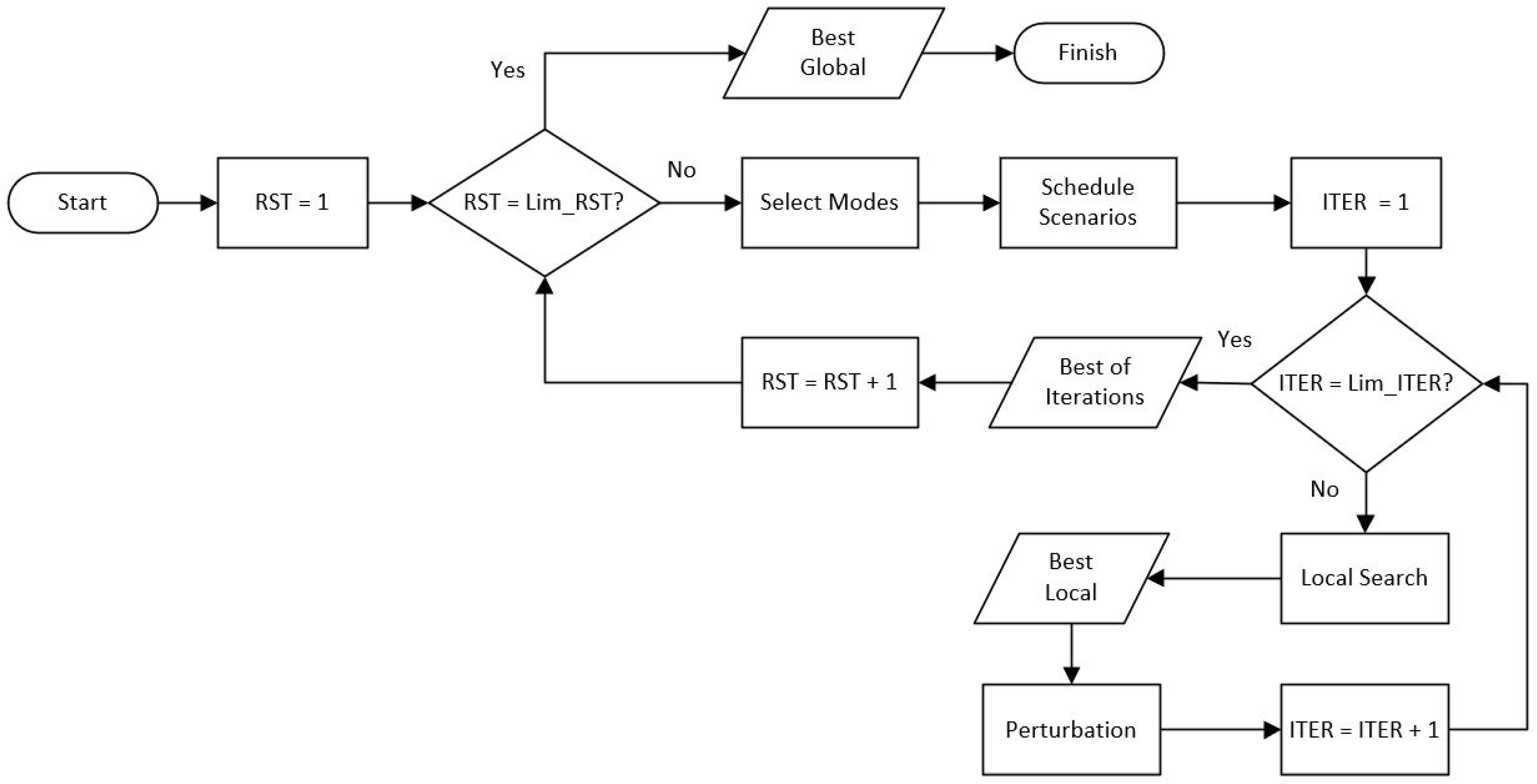 Mathematics 11 00337 g002