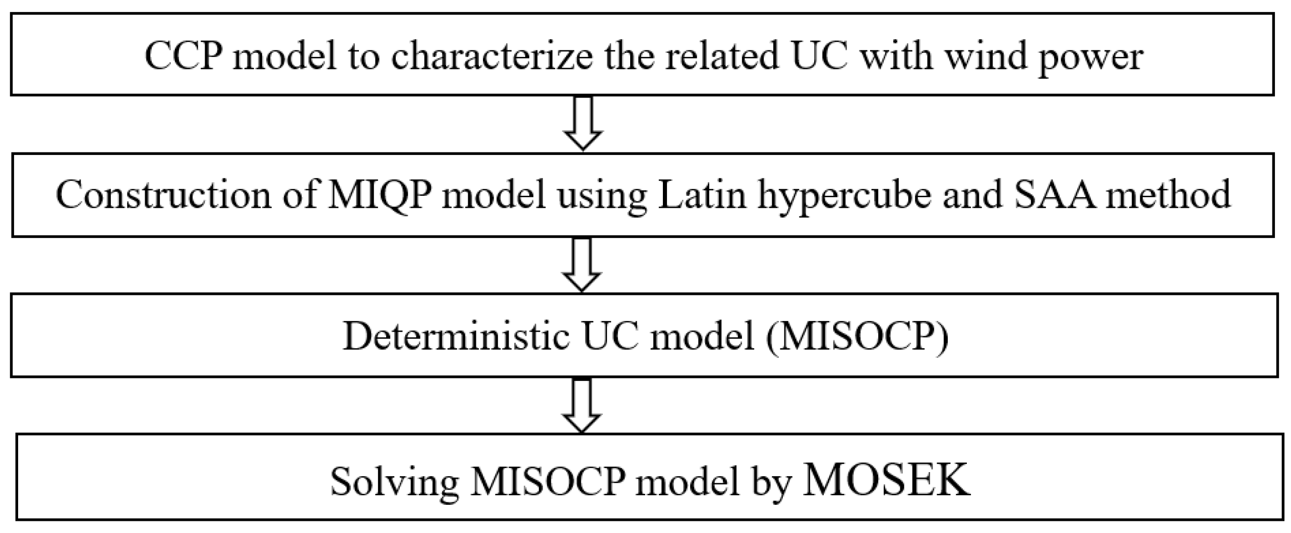 Mathematics 11 00346 g004