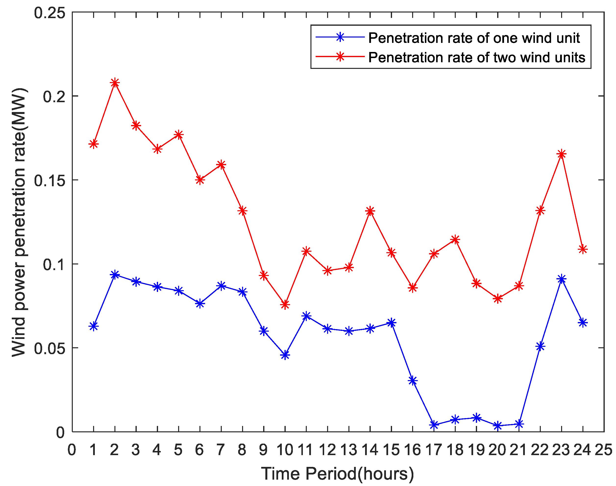 Mathematics 11 00346 g005