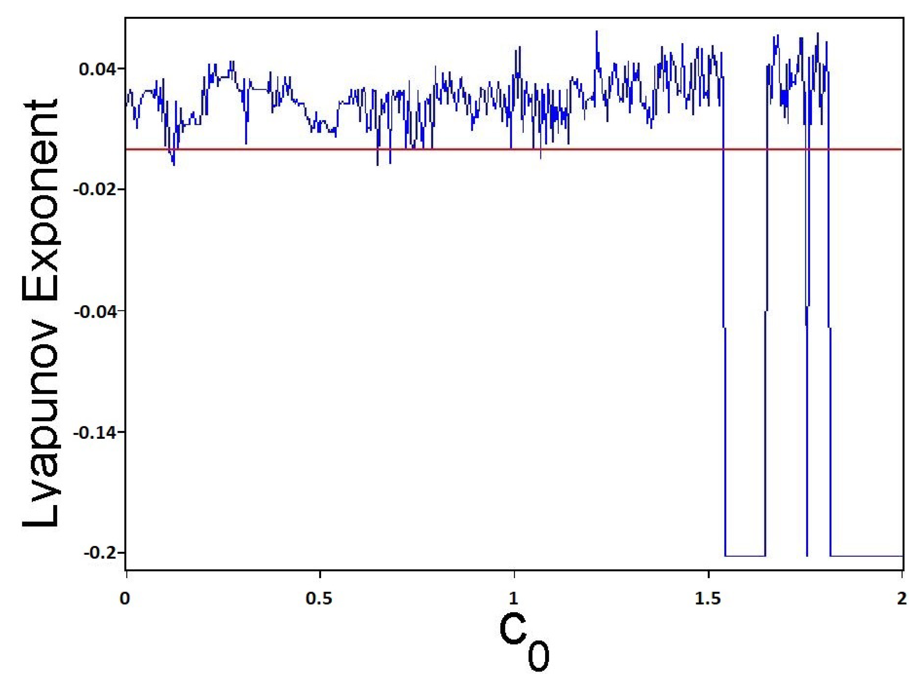 Mathematics 11 00352 g002