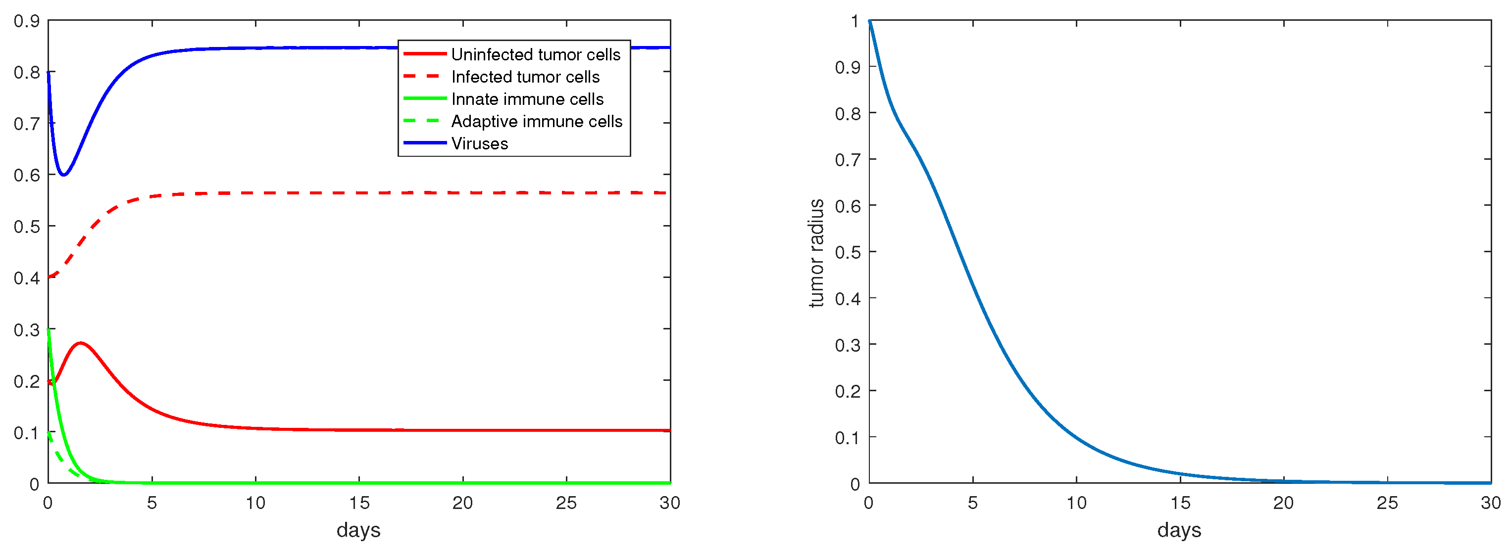 Mathematics 11 00360 g005