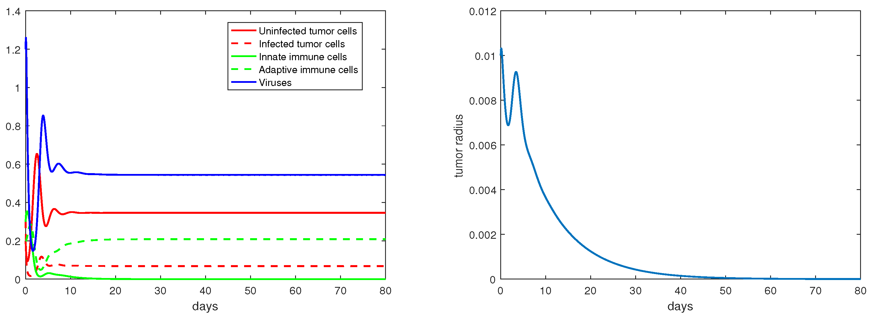 Mathematics 11 00360 g009
