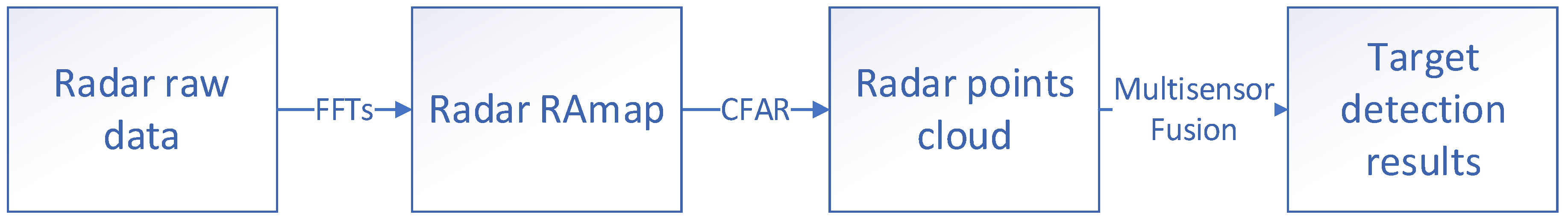 Mathematics 11 00361 g001 Mathematics 11 00361 g001