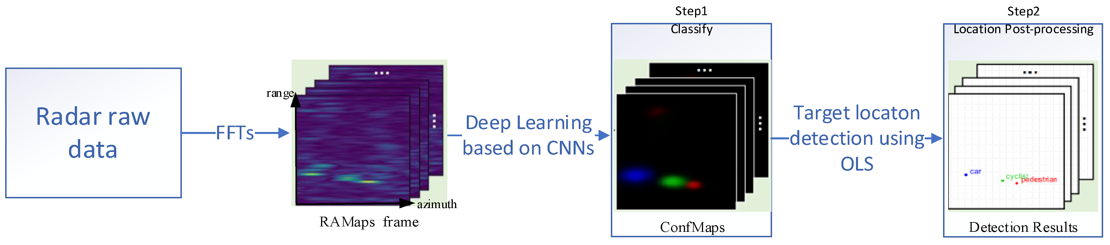 Mathematics 11 00361 g002 Mathematics 11 00361 g002