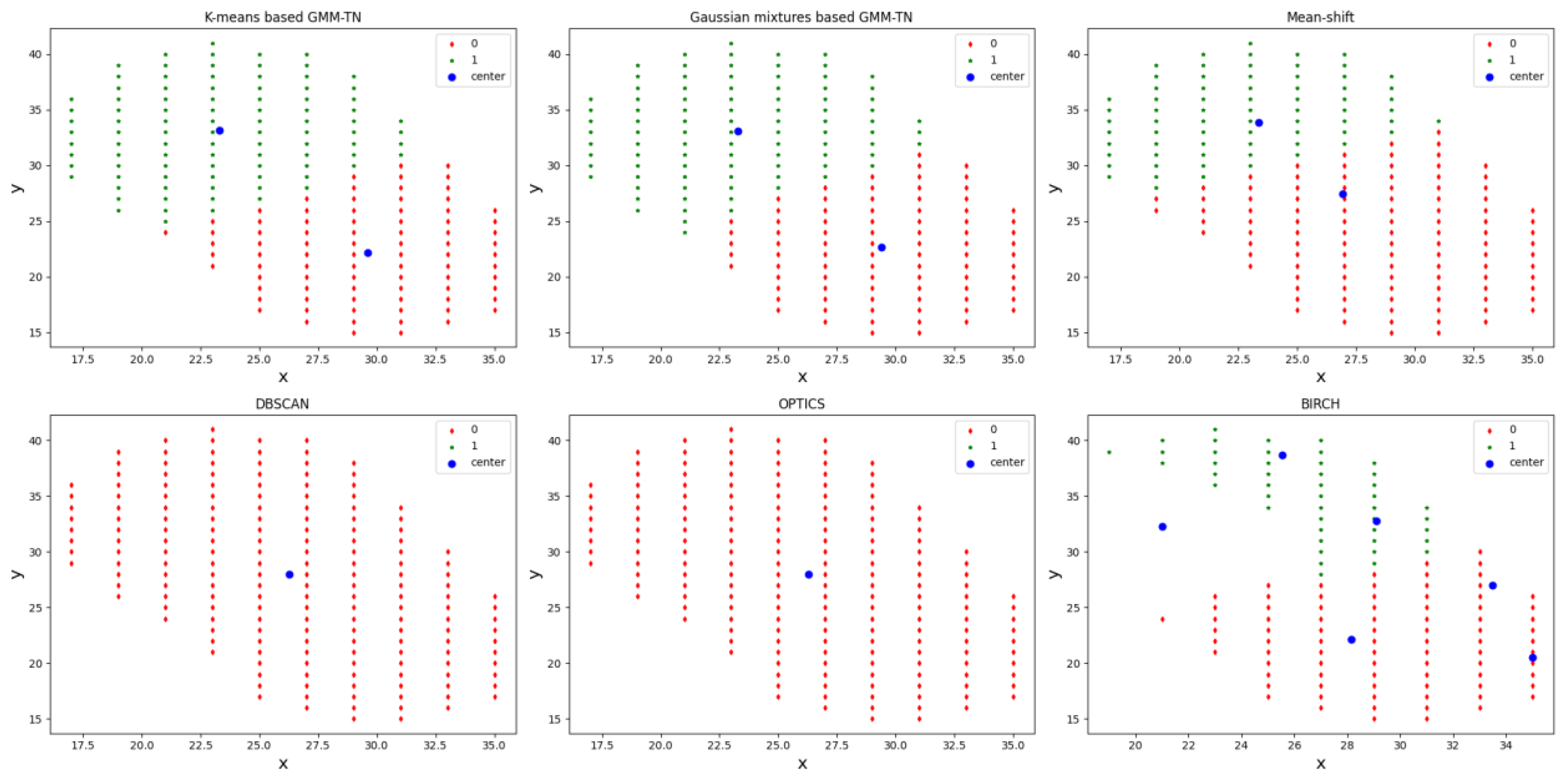 Mathematics 11 00361 g017 Mathematics 11 00361 g017