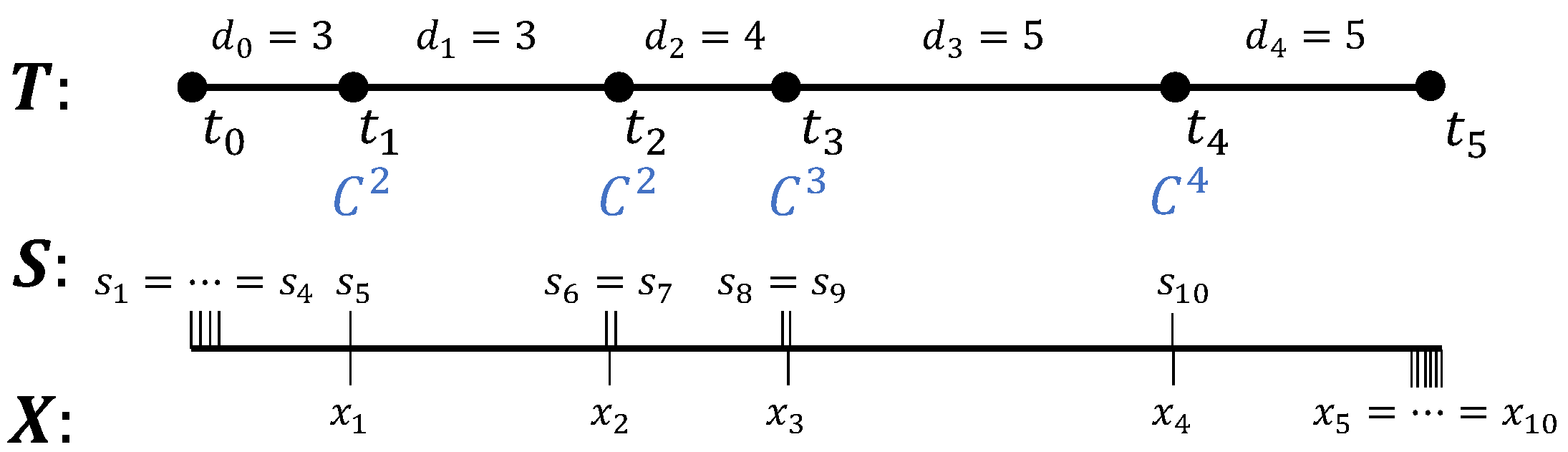 Mathematics 11 00367 g001