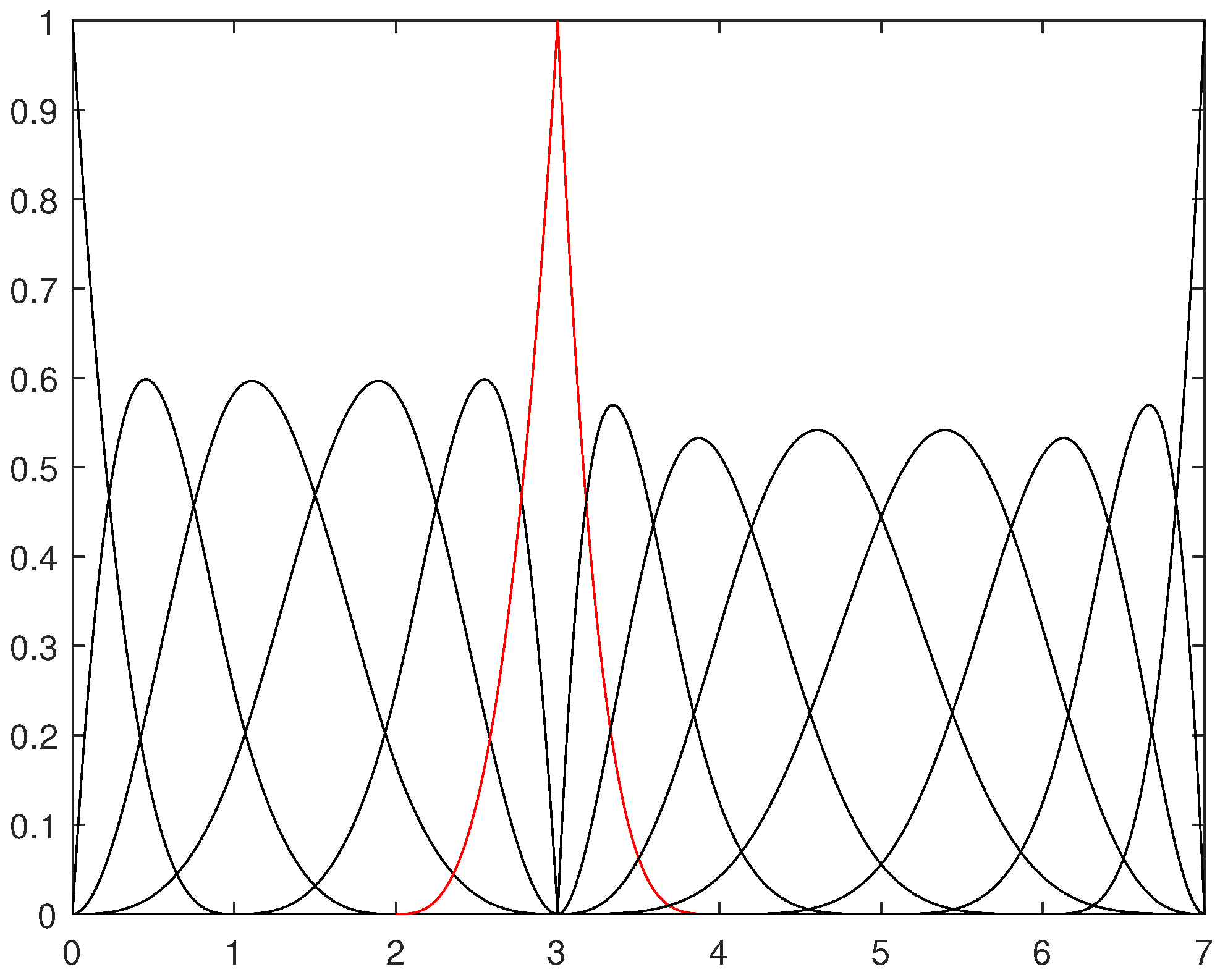 Mathematics 11 00367 g002
