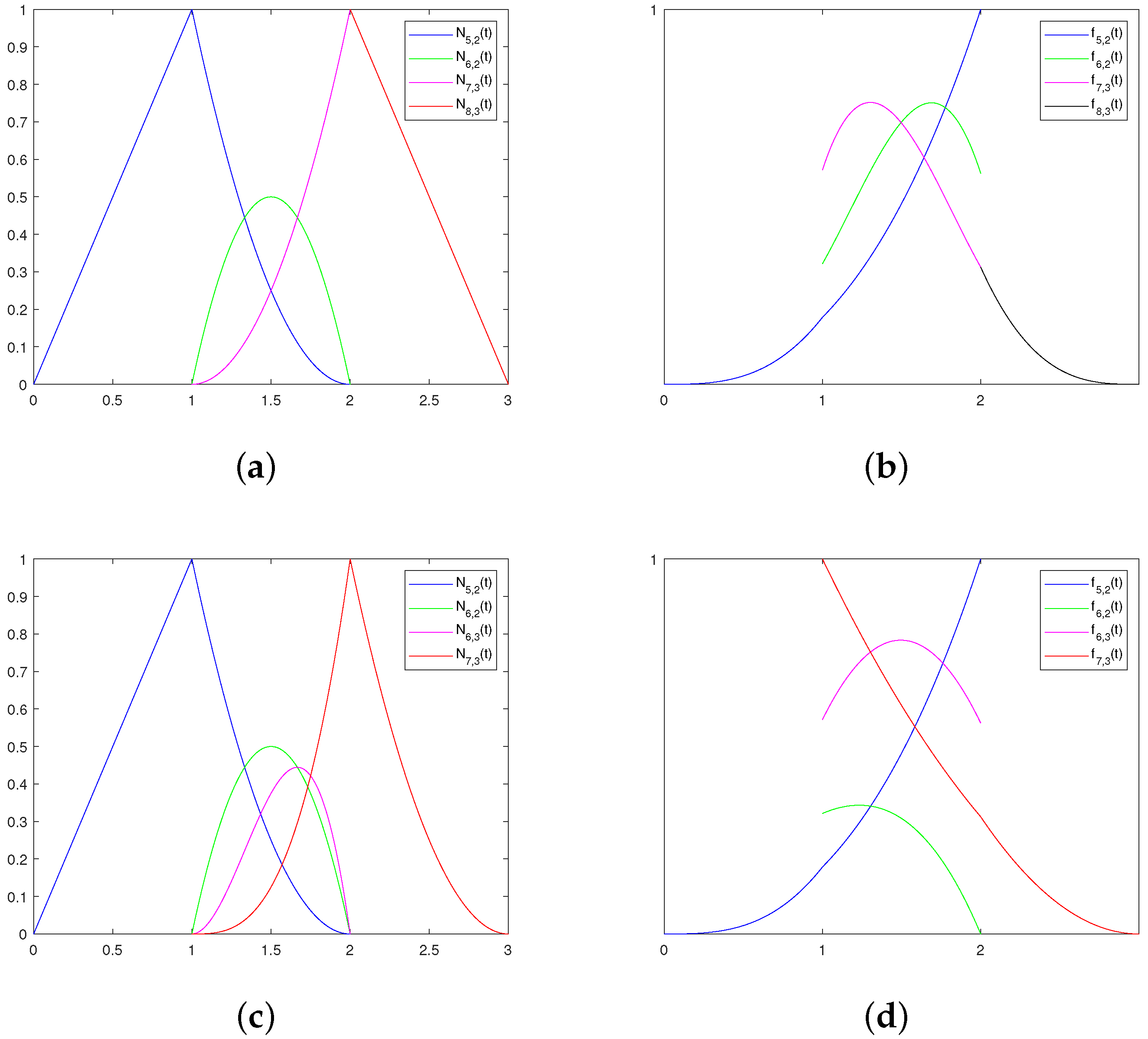 Mathematics 11 00367 g004