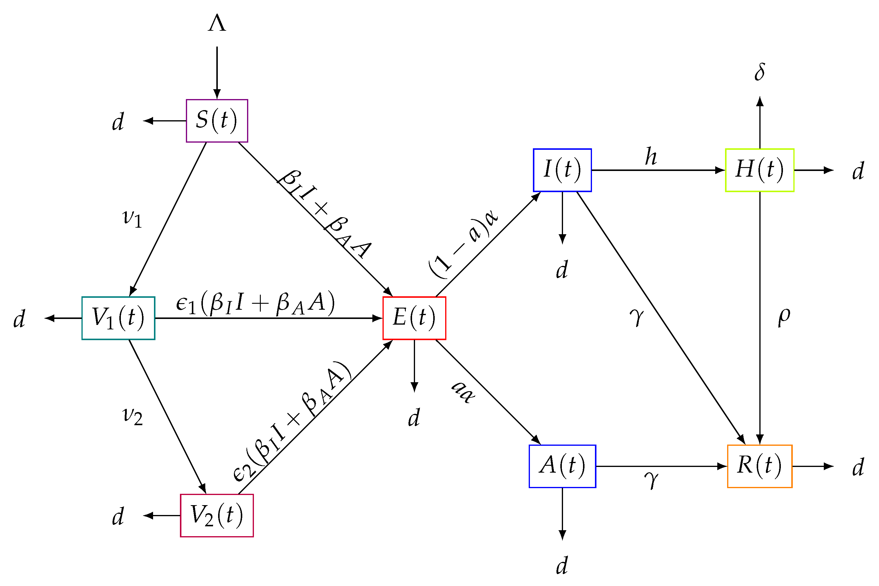 Mathematics 11 00369 g001 Mathematics 11 00369 g001