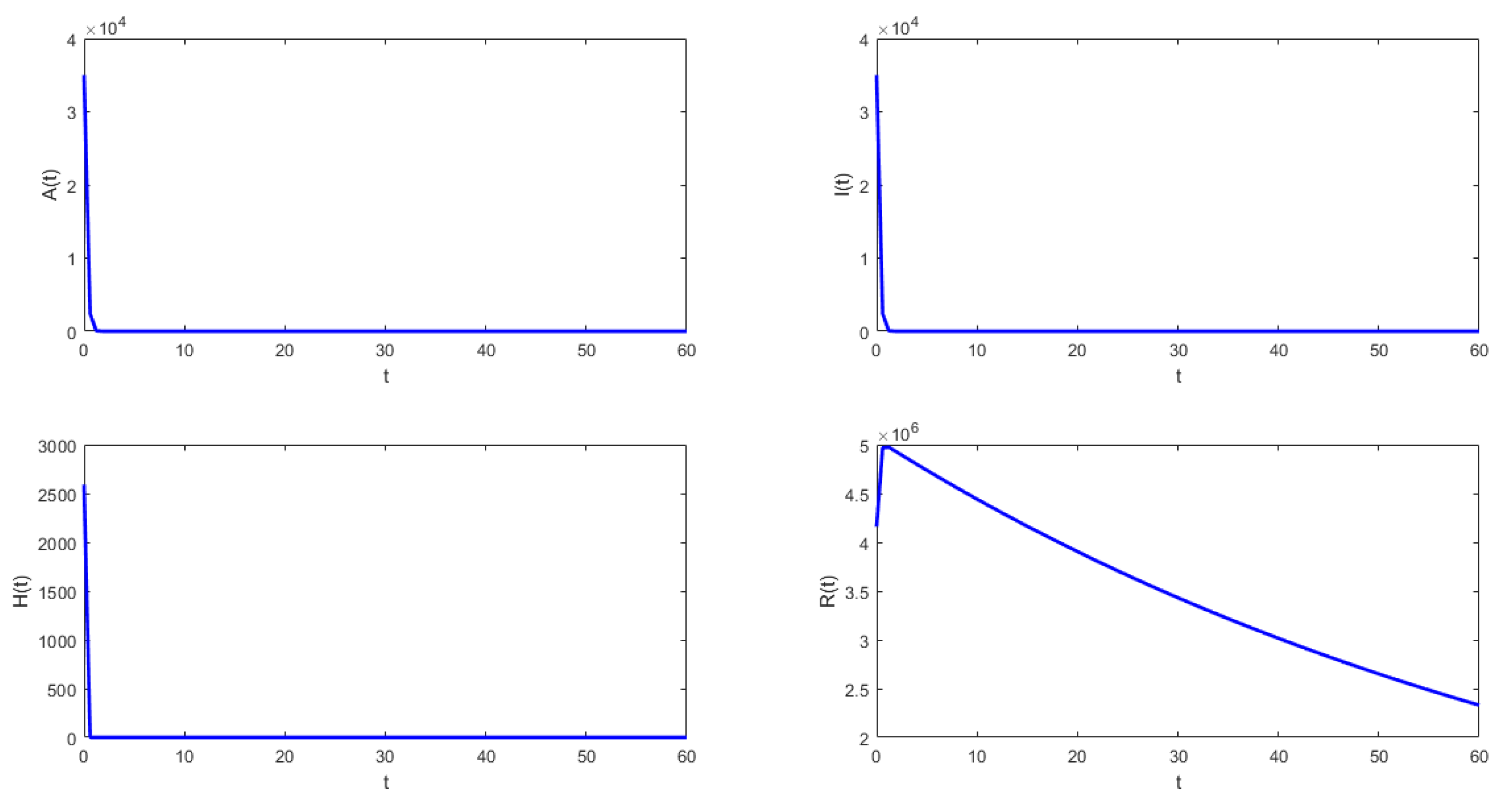 Mathematics 11 00369 g003 Mathematics 11 00369 g003