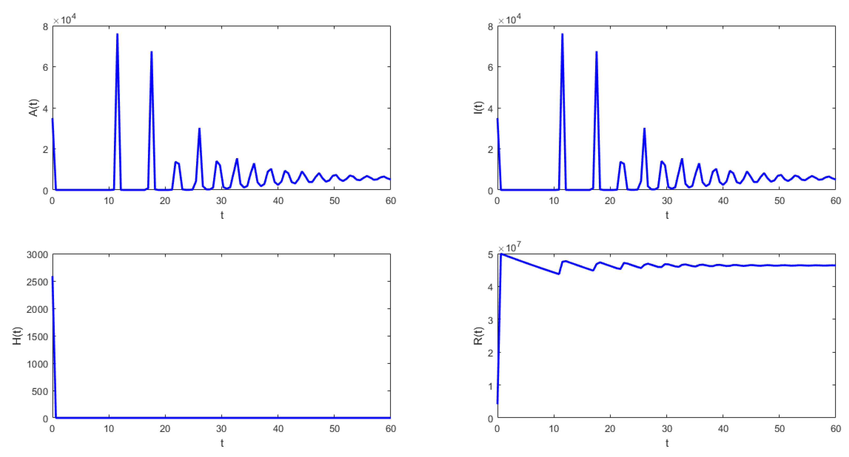 Mathematics 11 00369 g004 Mathematics 11 00369 g004