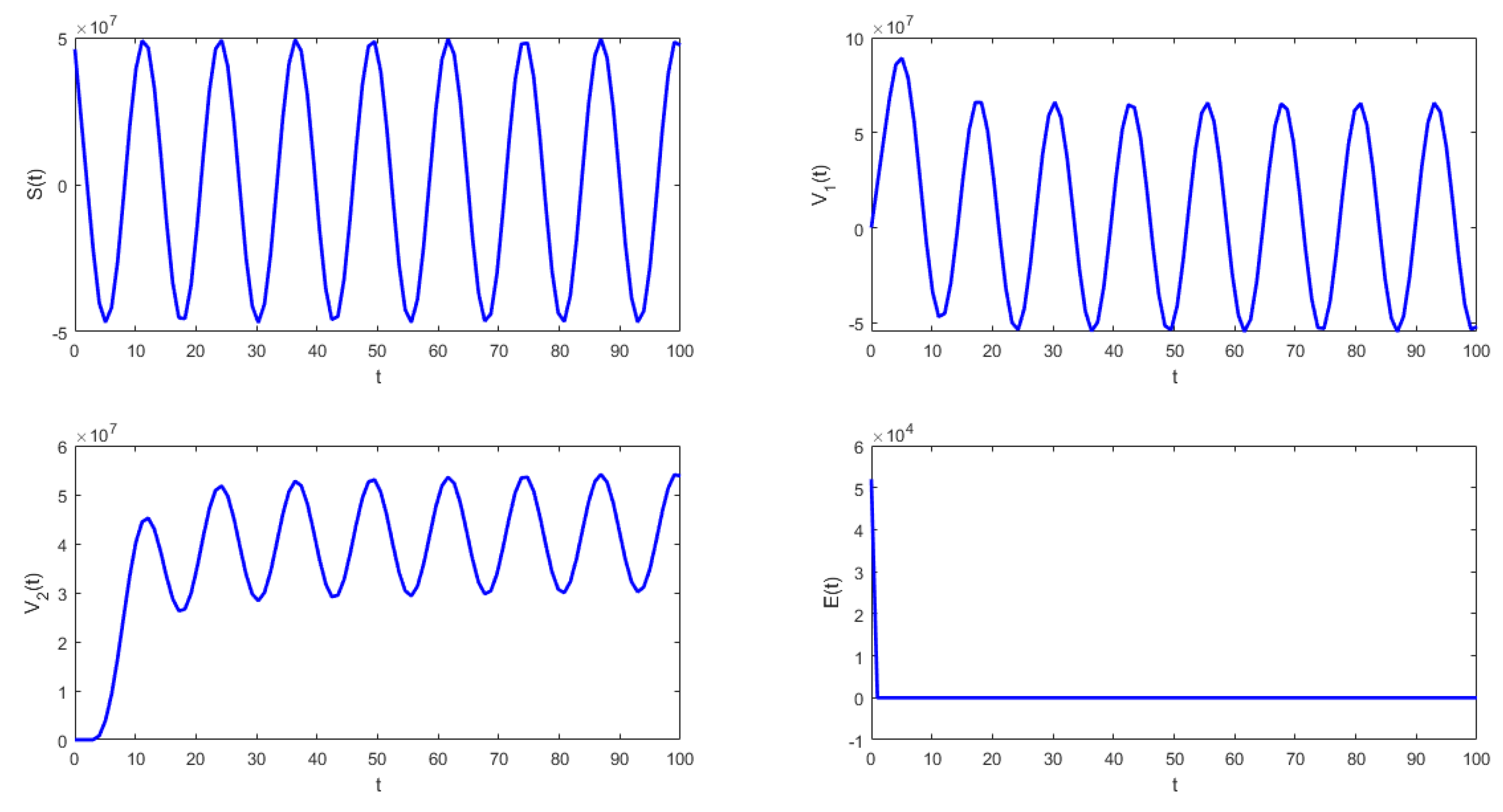 Mathematics 11 00369 g005 Mathematics 11 00369 g005