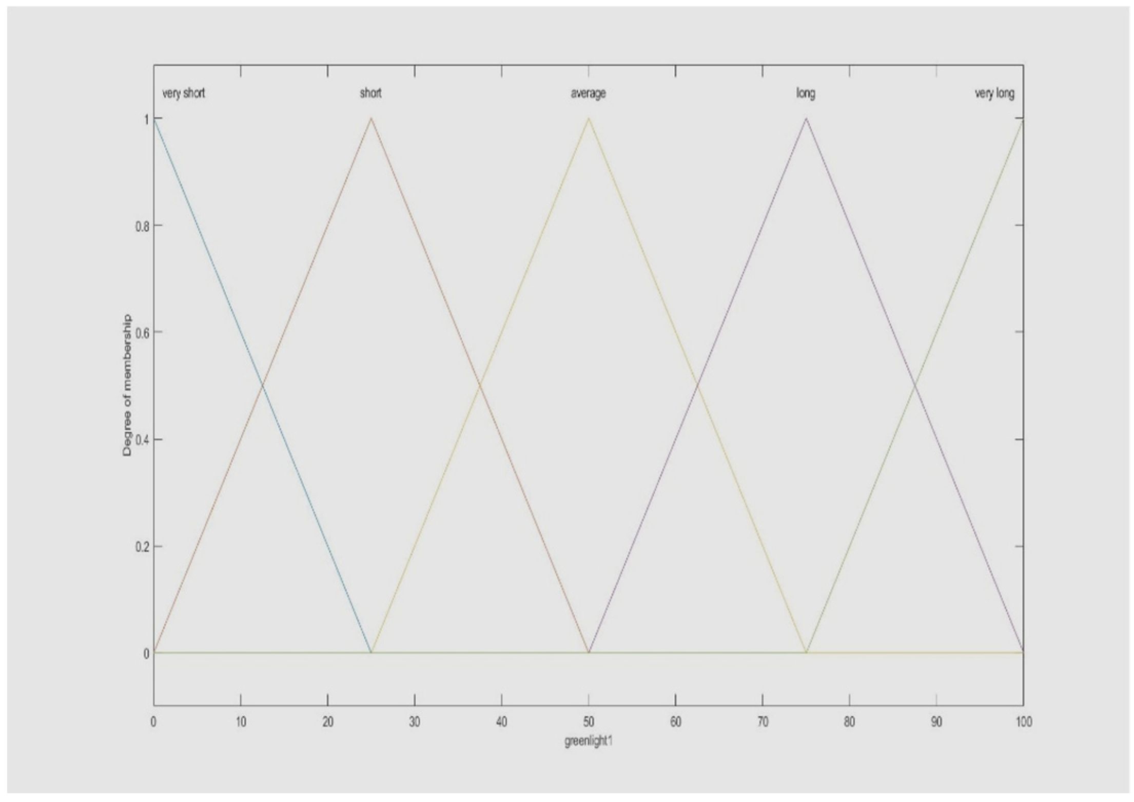 Mathematics 11 00373 g004 Mathematics 11 00373 g004