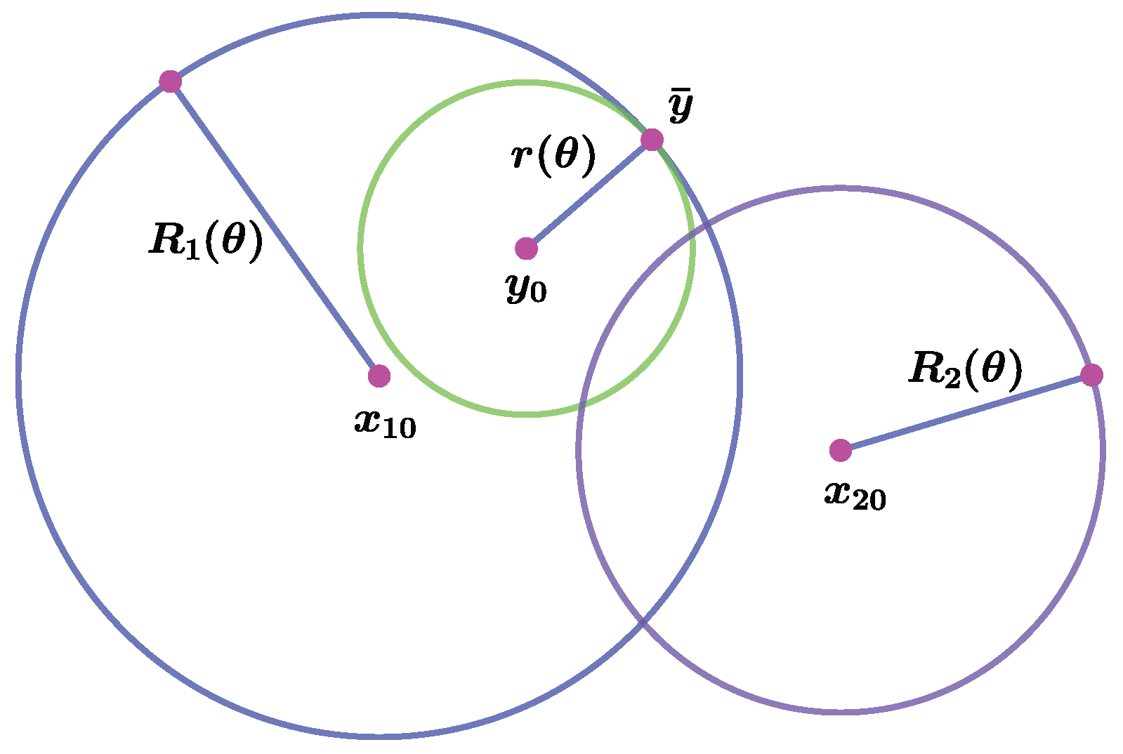 Mathematics 11 00374 g002