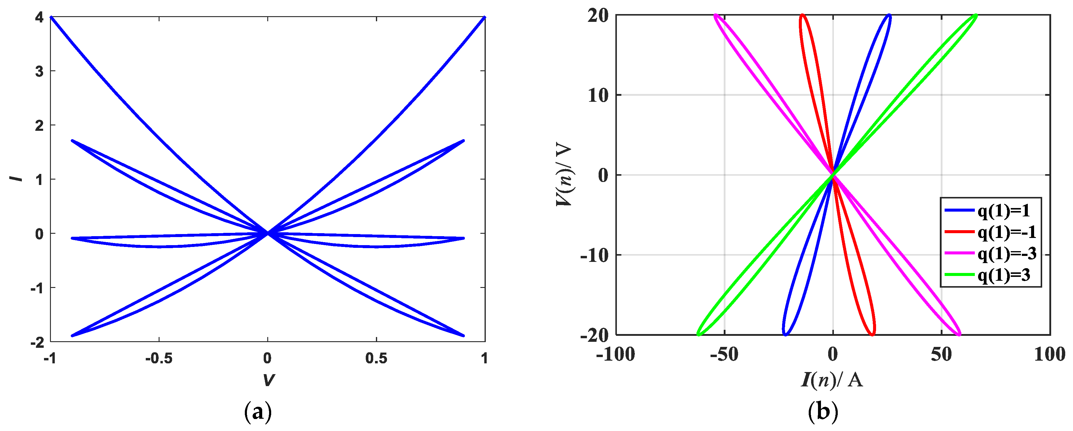 Mathematics 11 00375 g003