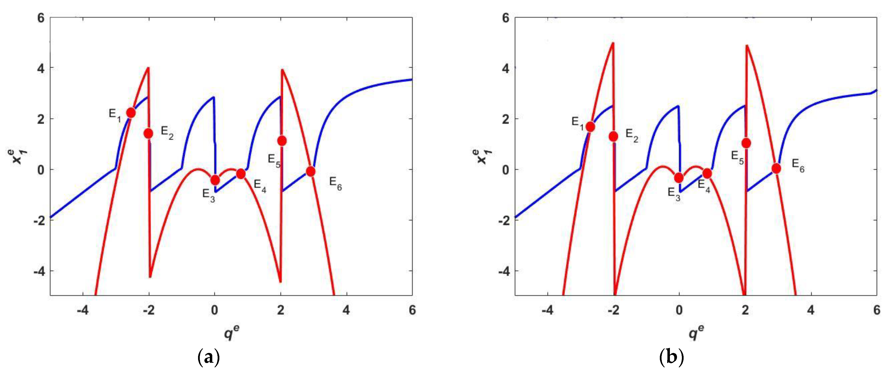 Mathematics 11 00375 g005