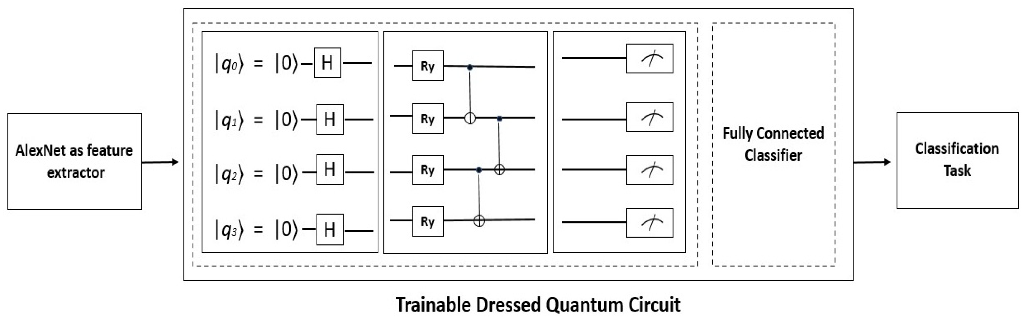 Mathematics 11 00376 g001