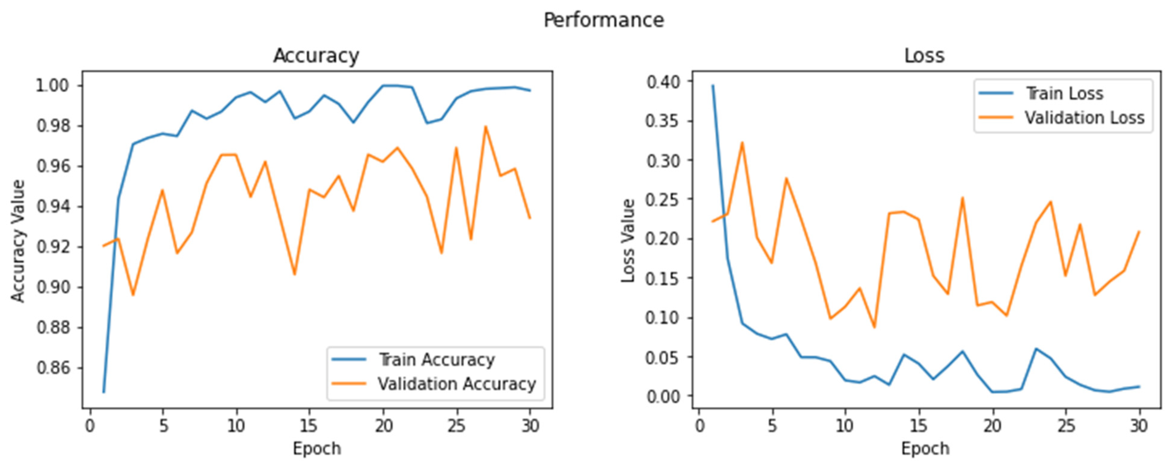 Mathematics 11 00376 g007