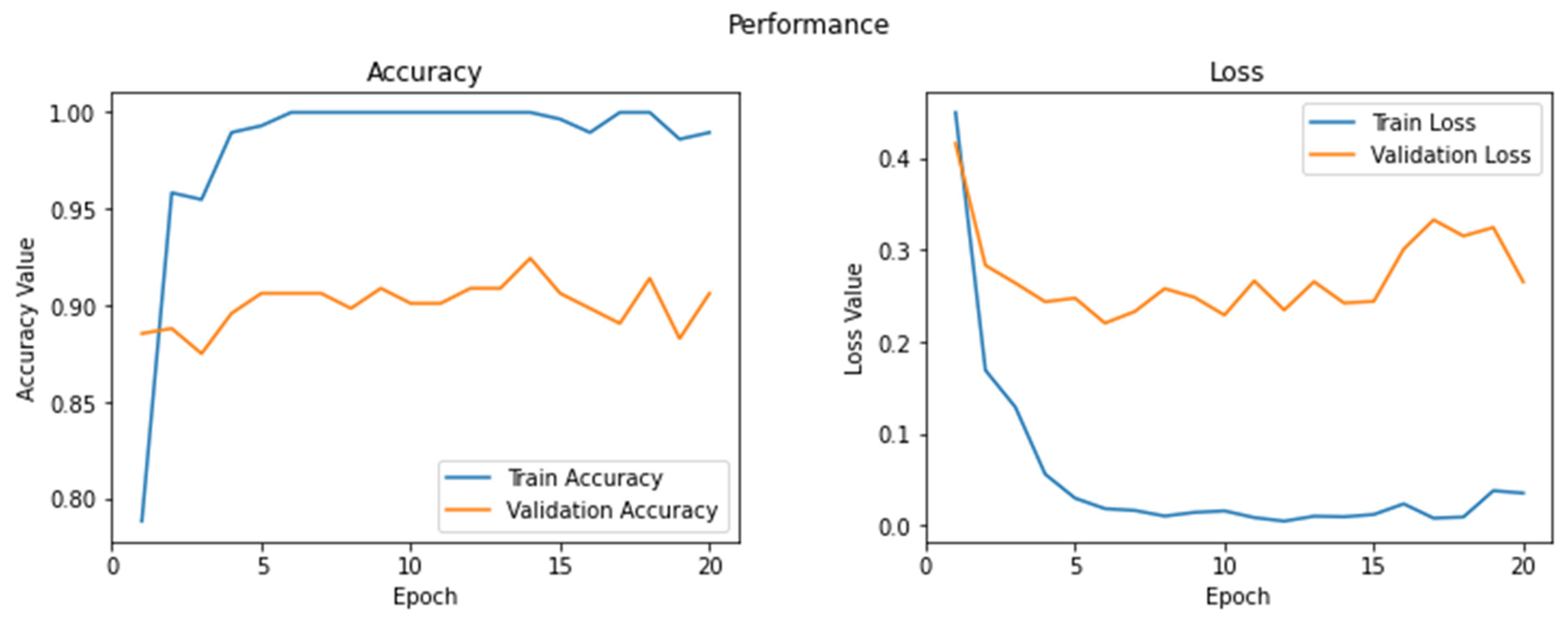 Mathematics 11 00376 g009
