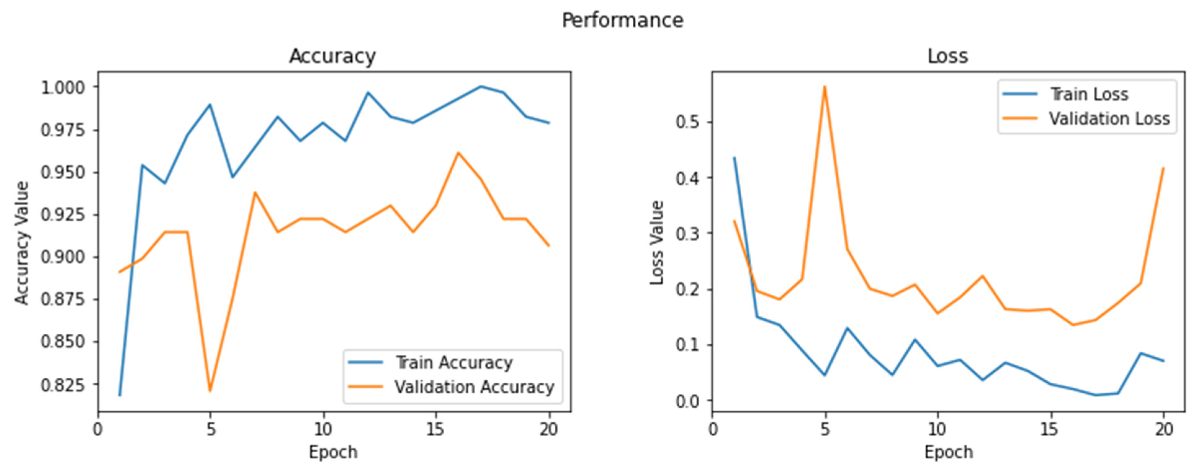 Mathematics 11 00376 g010
