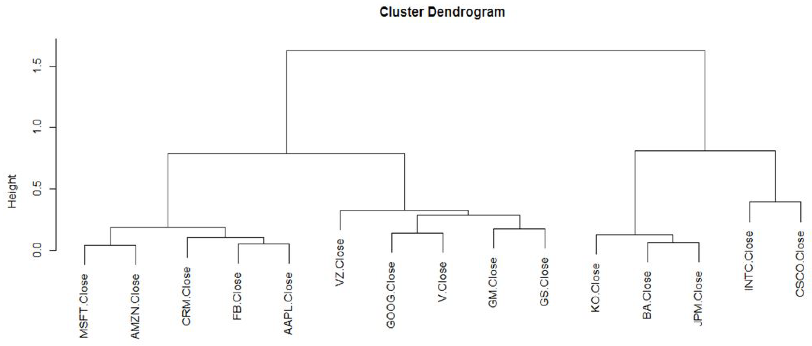 Mathematics 11 00382 g001
