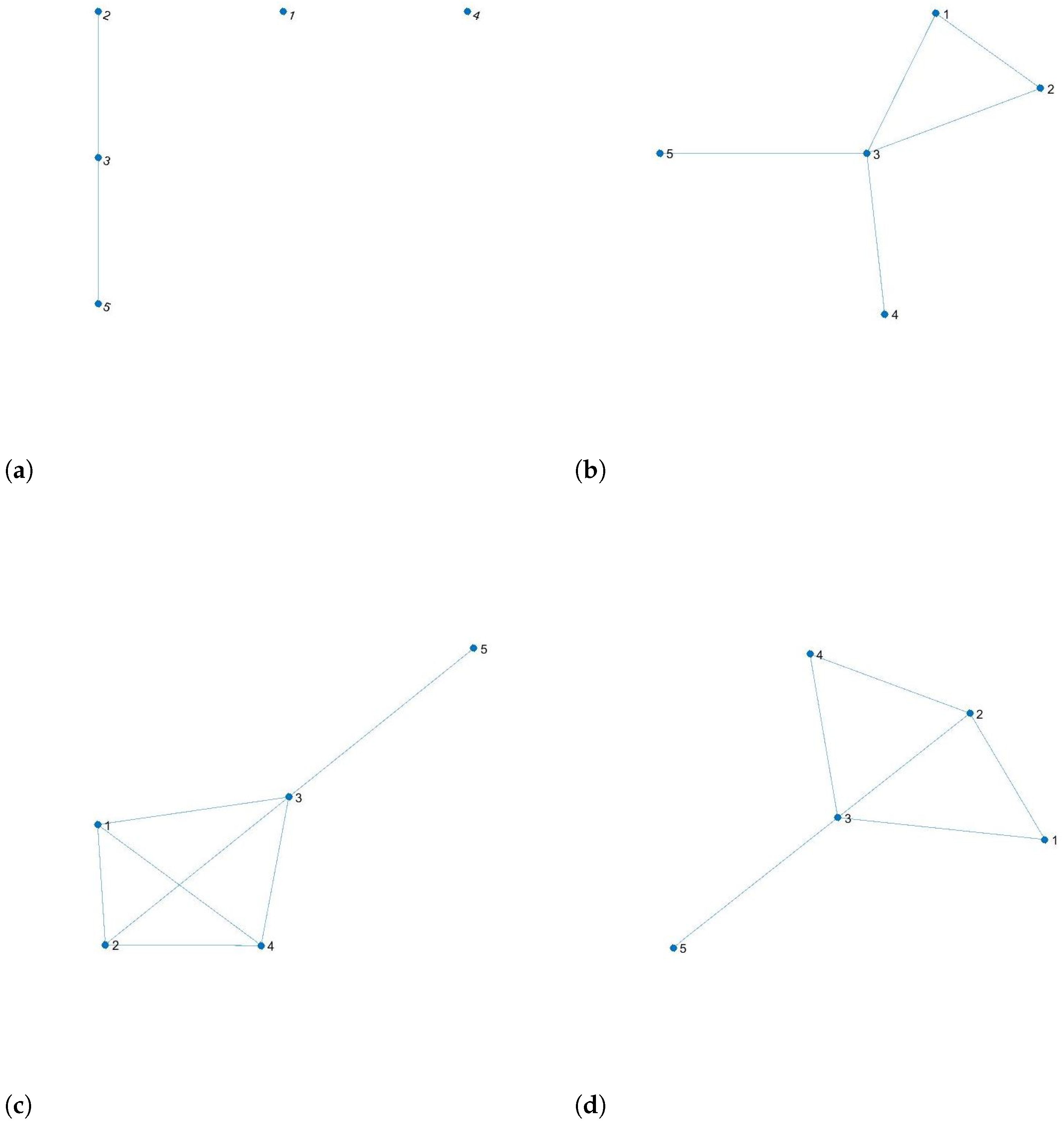 Mathematics 11 00382 g005