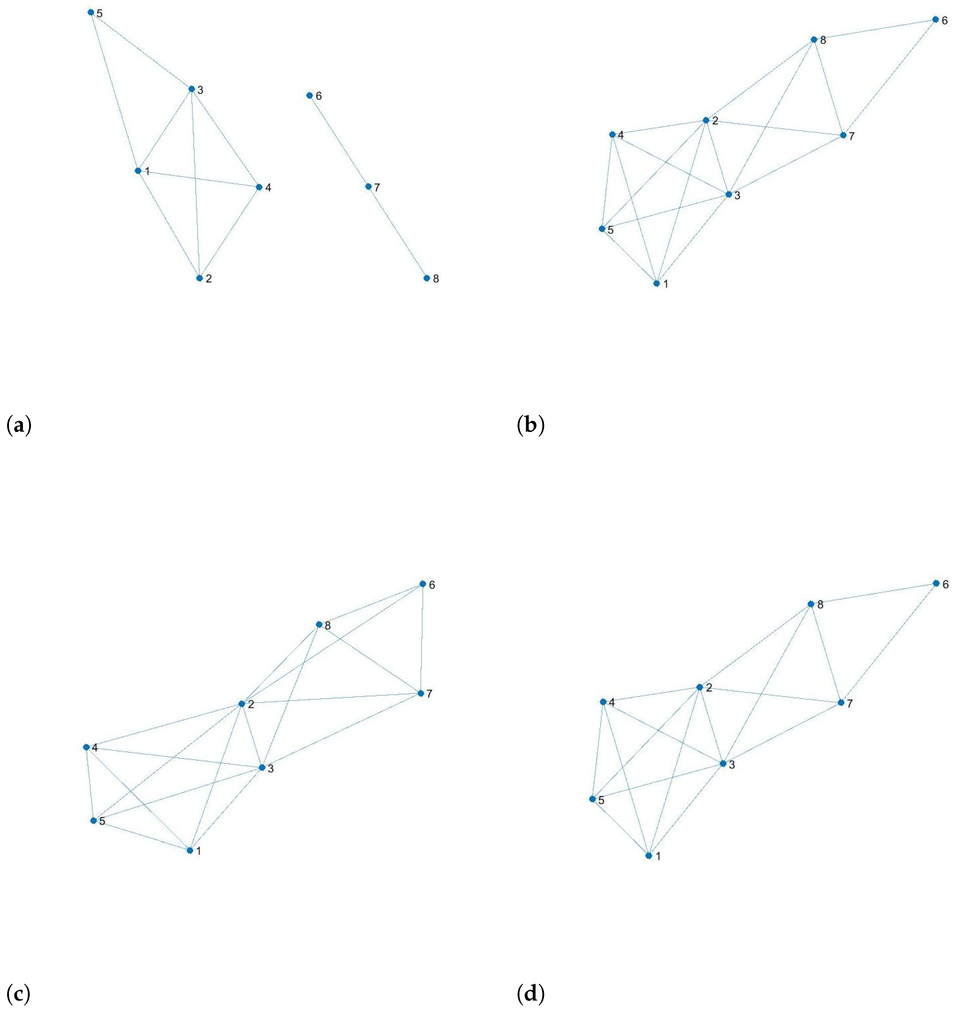 Mathematics 11 00382 g007
