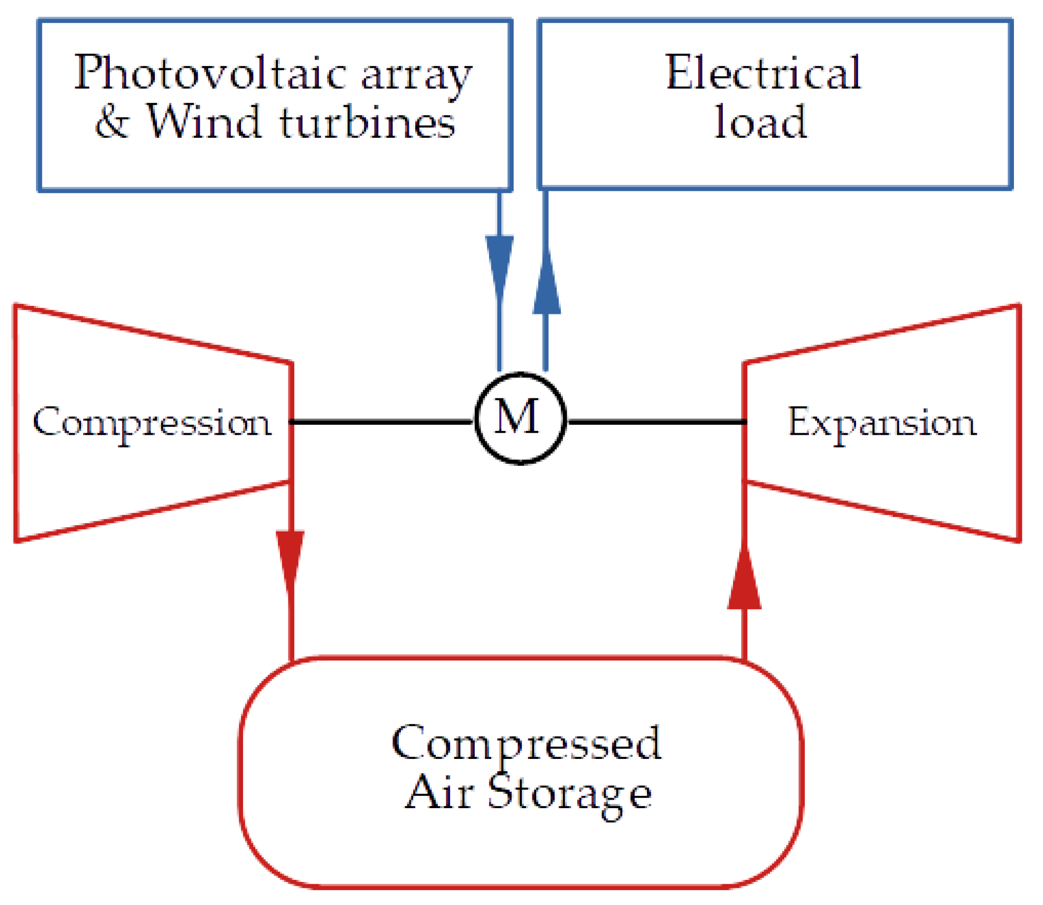 Mathematics 11 00391 g001