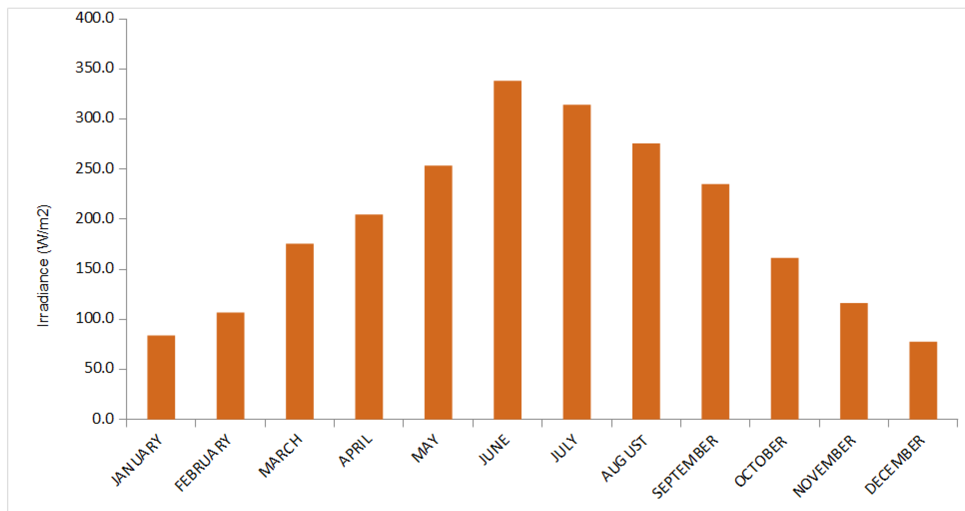 Mathematics 11 00391 g002