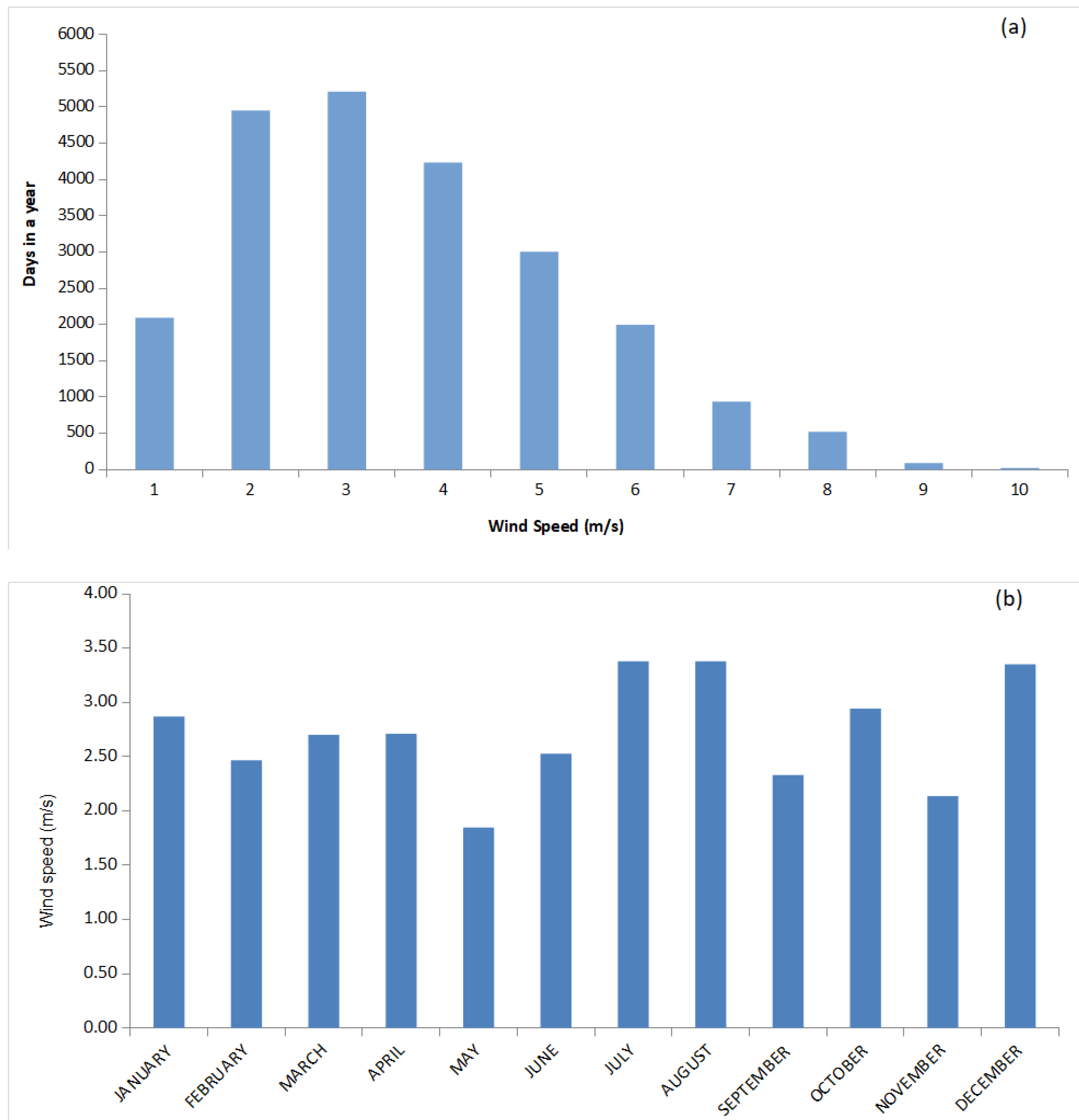 Mathematics 11 00391 g003