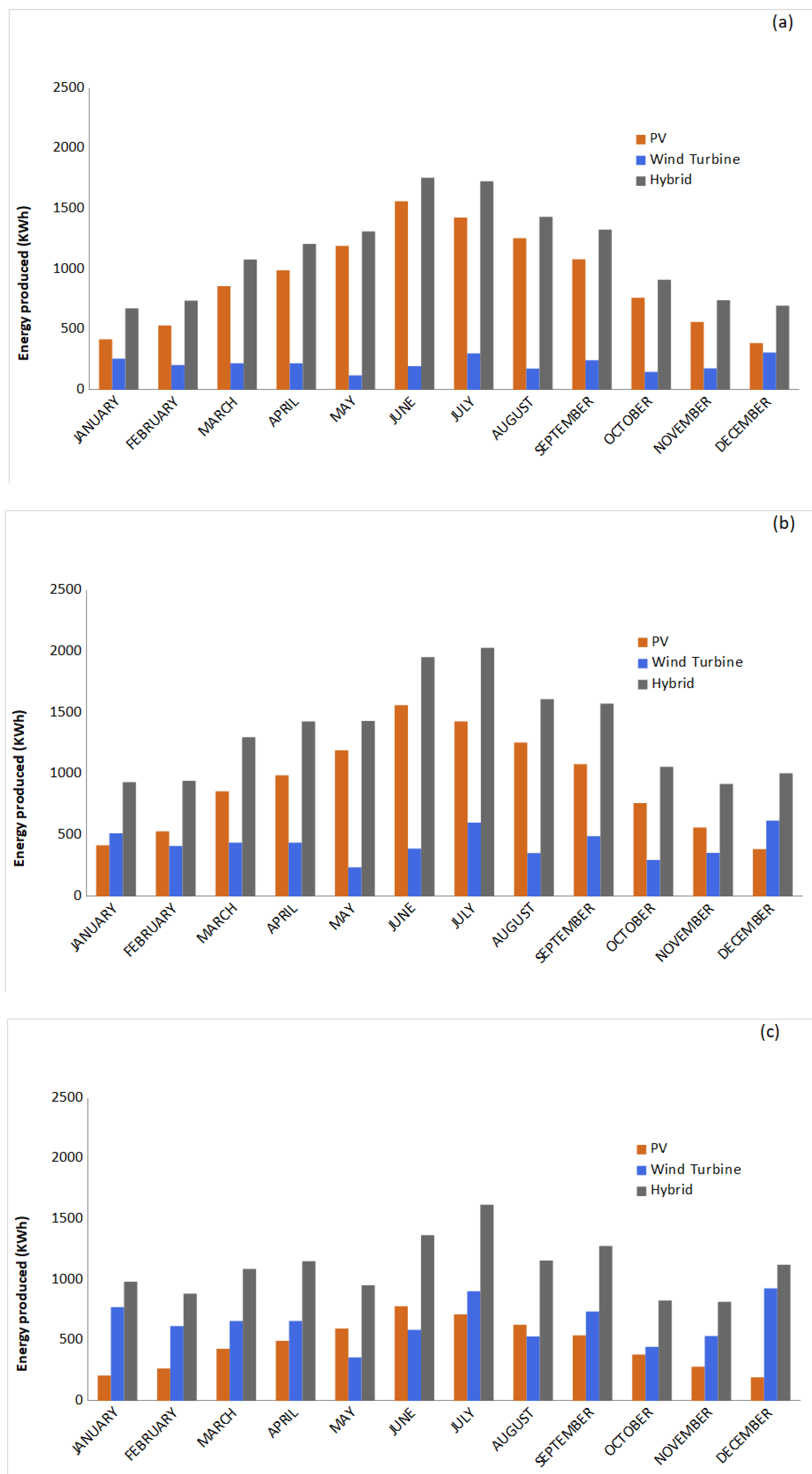 Mathematics 11 00391 g004