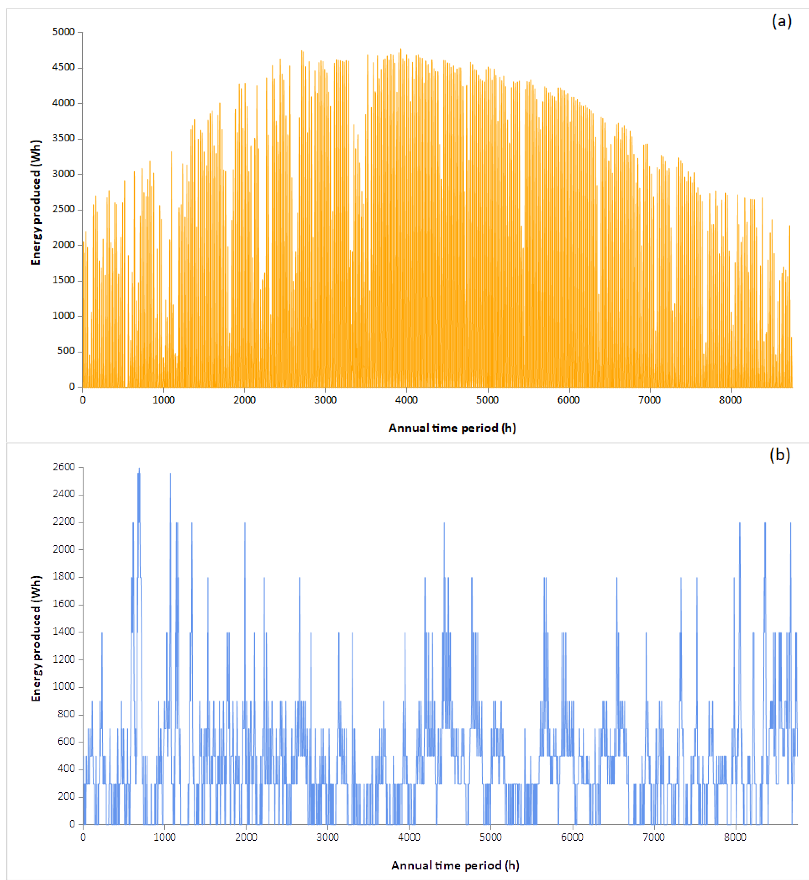 Mathematics 11 00391 g005