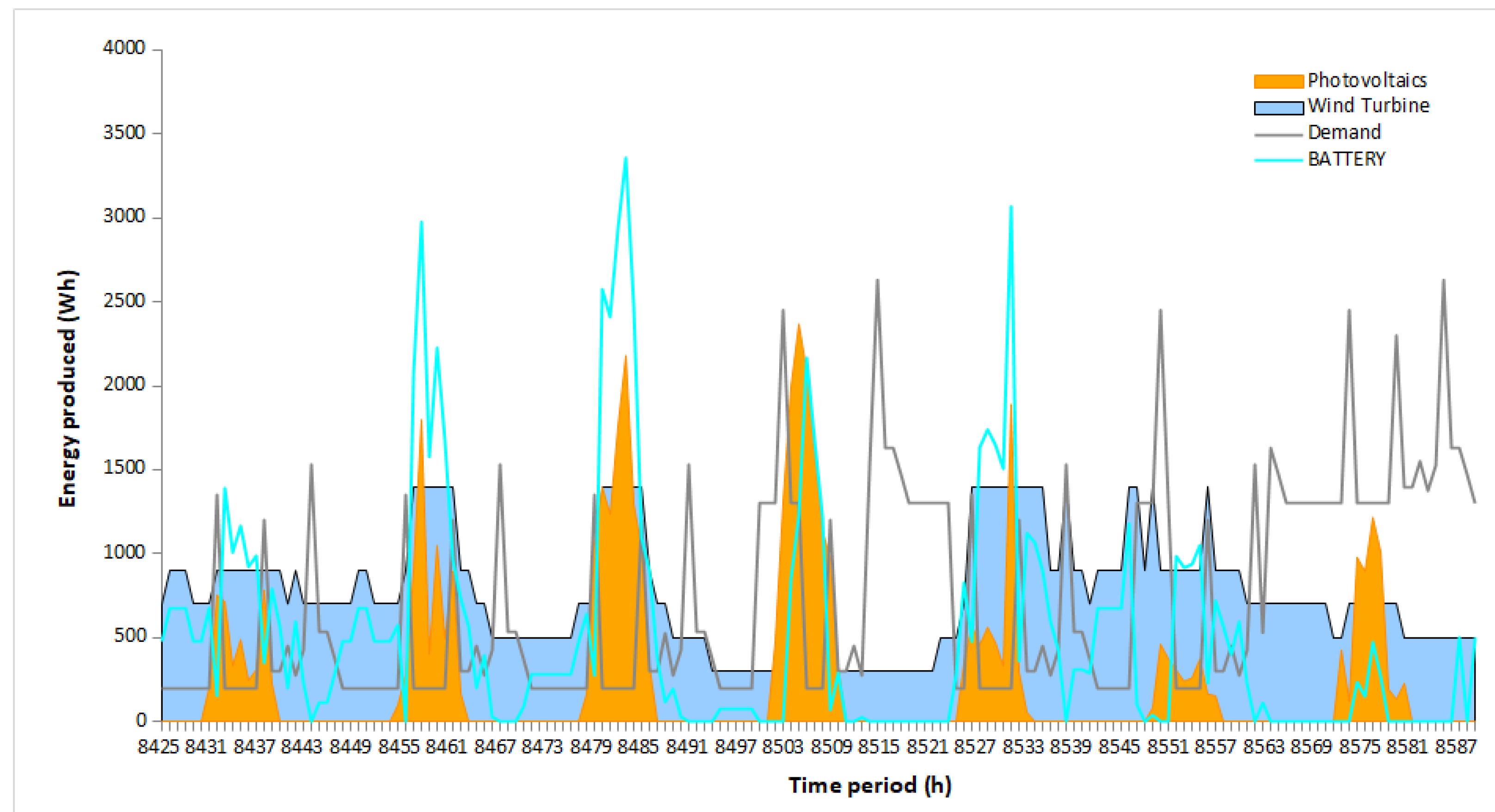 Mathematics 11 00391 g007