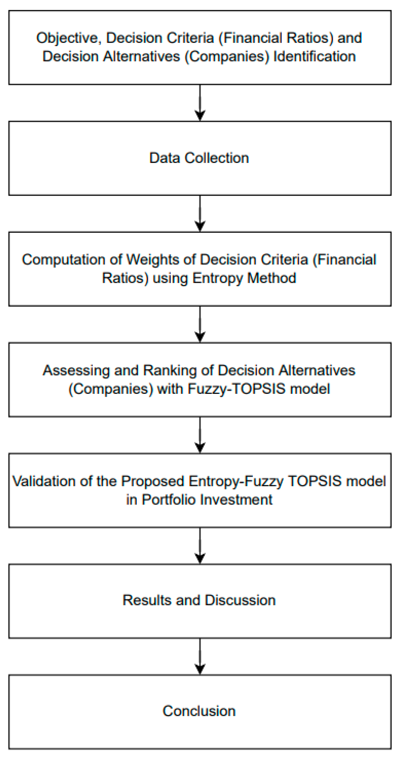Mathematics 11 00397 g001