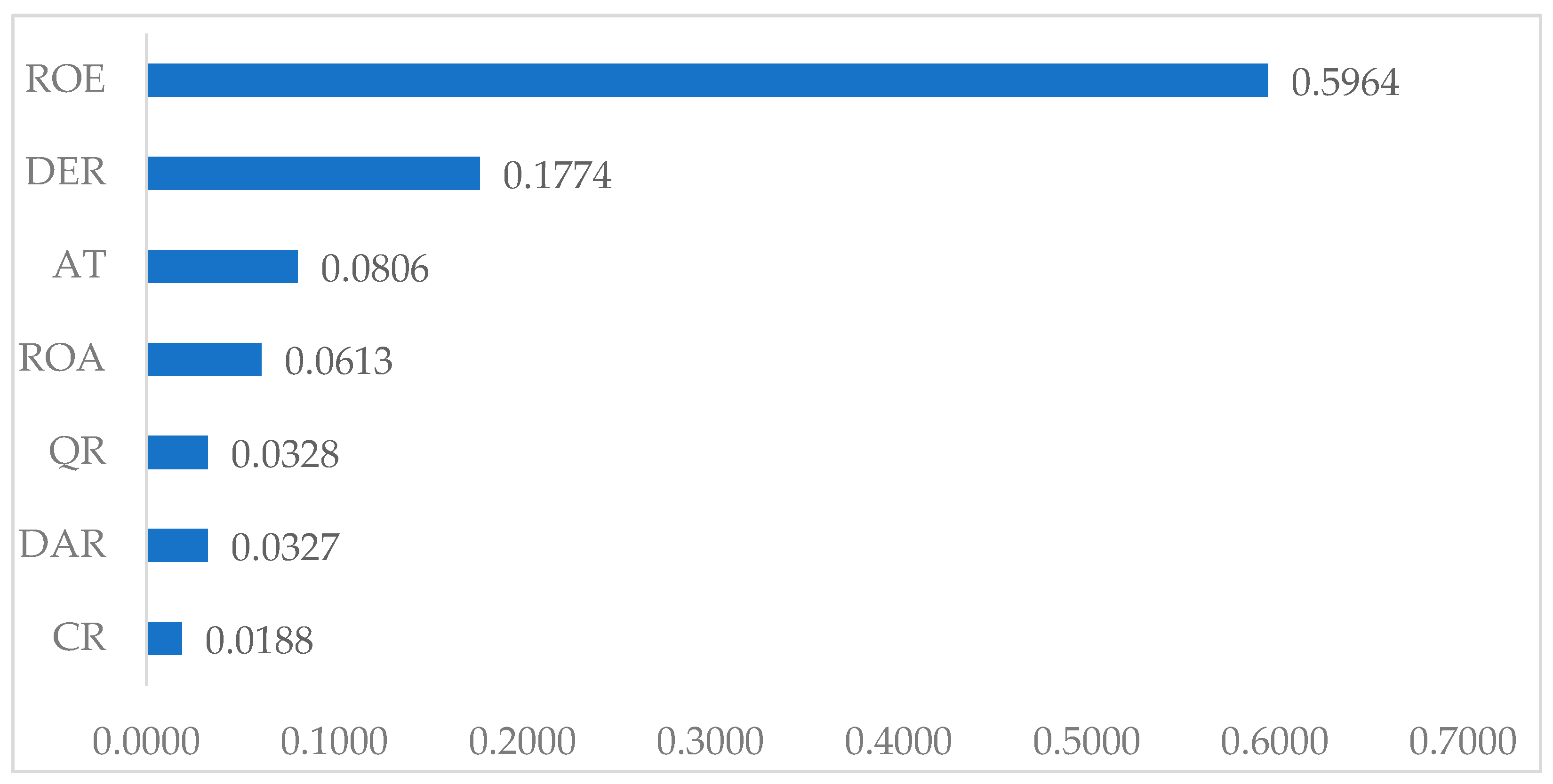 Mathematics 11 00397 g002