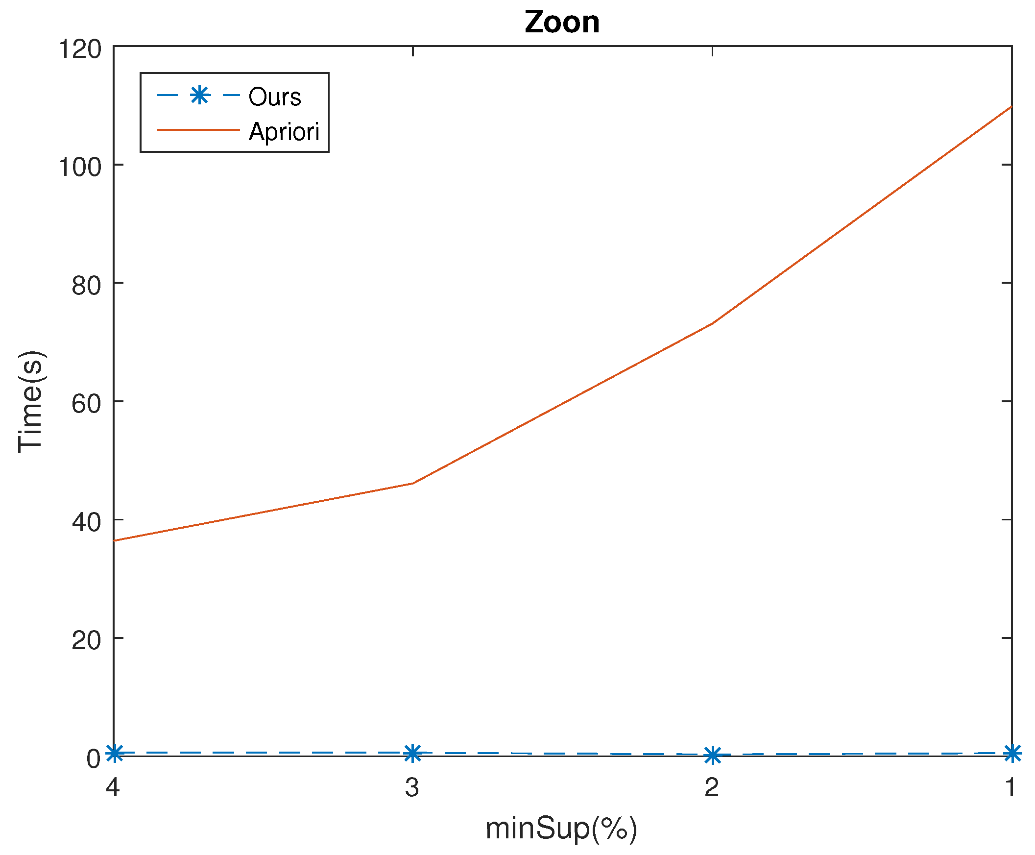 Mathematics 11 00401 g007 Mathematics 11 00401 g007