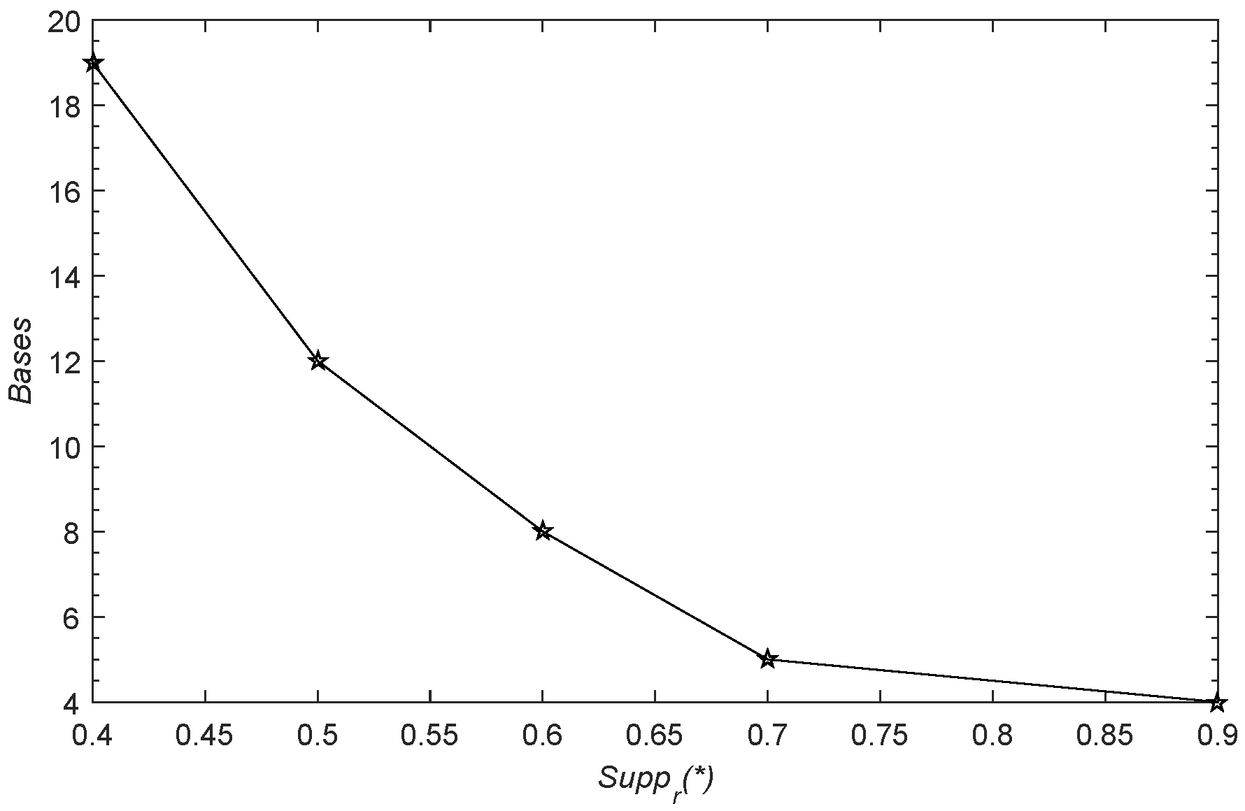 Mathematics 11 00401 g0a1 Mathematics 11 00401 g0a1