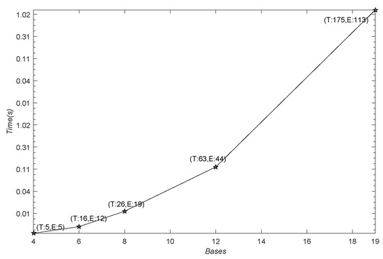 Mathematics 11 00401 g0a2
