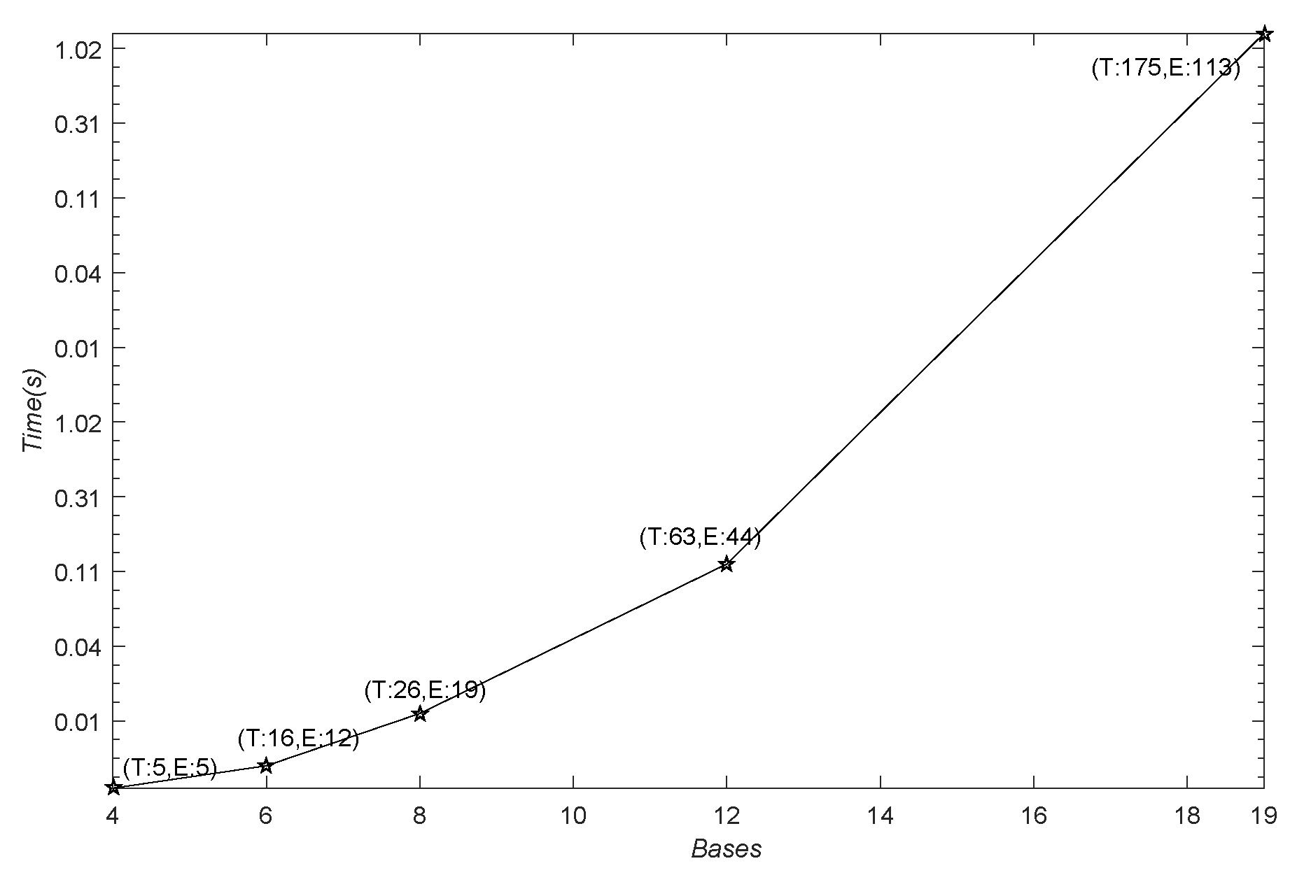 Mathematics 11 00401 g0a2 Mathematics 11 00401 g0a2
