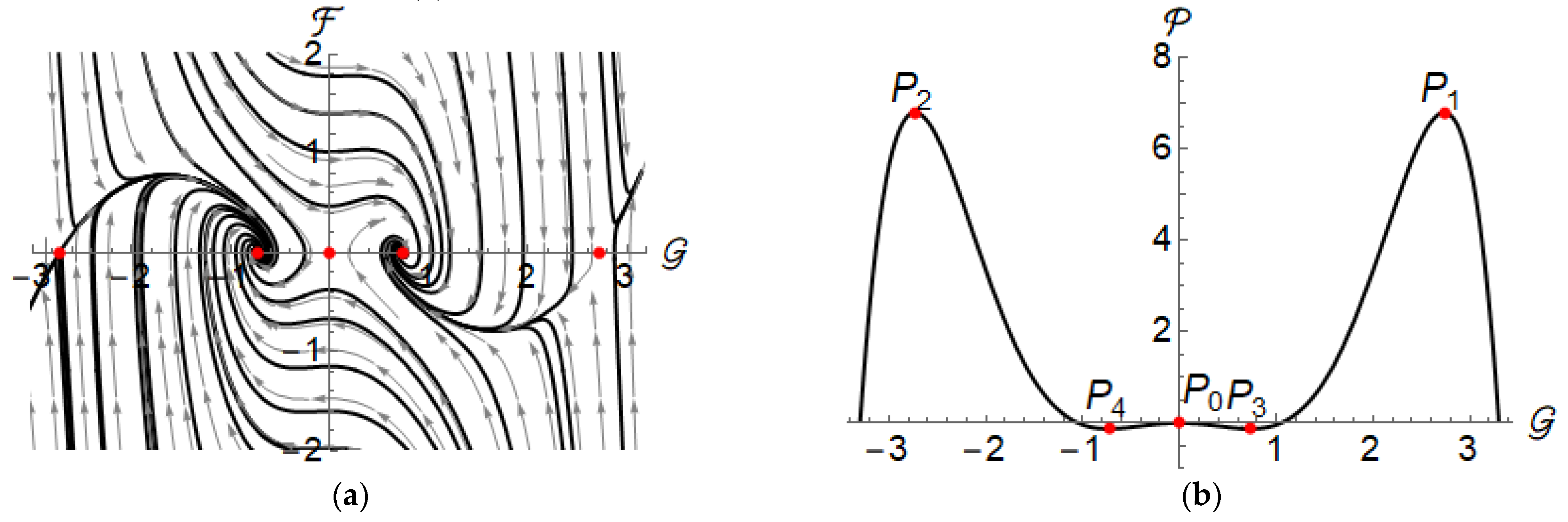 Mathematics 11 00404 g001