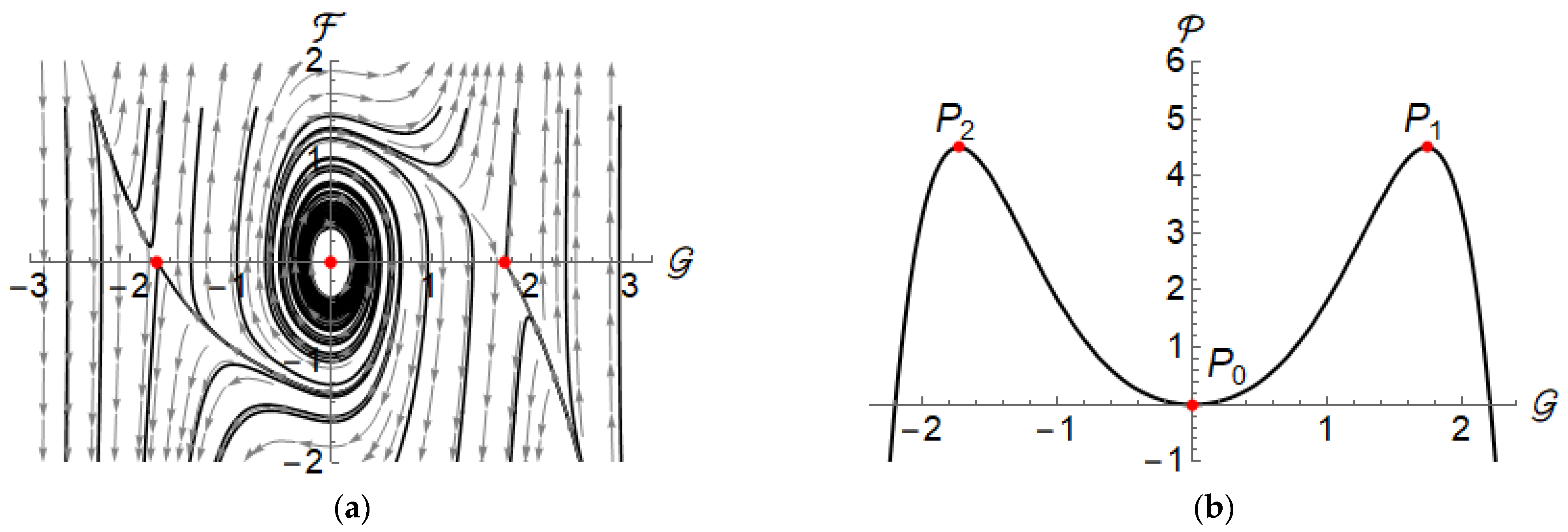 Mathematics 11 00404 g002