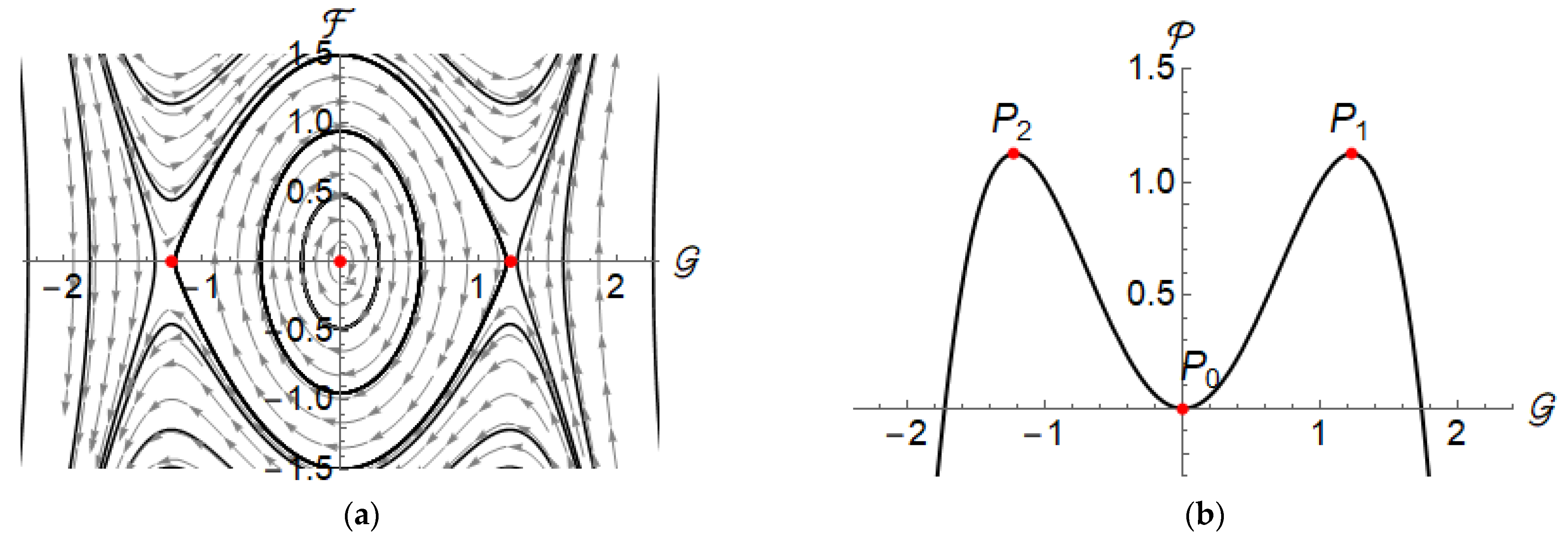 Mathematics 11 00404 g004
