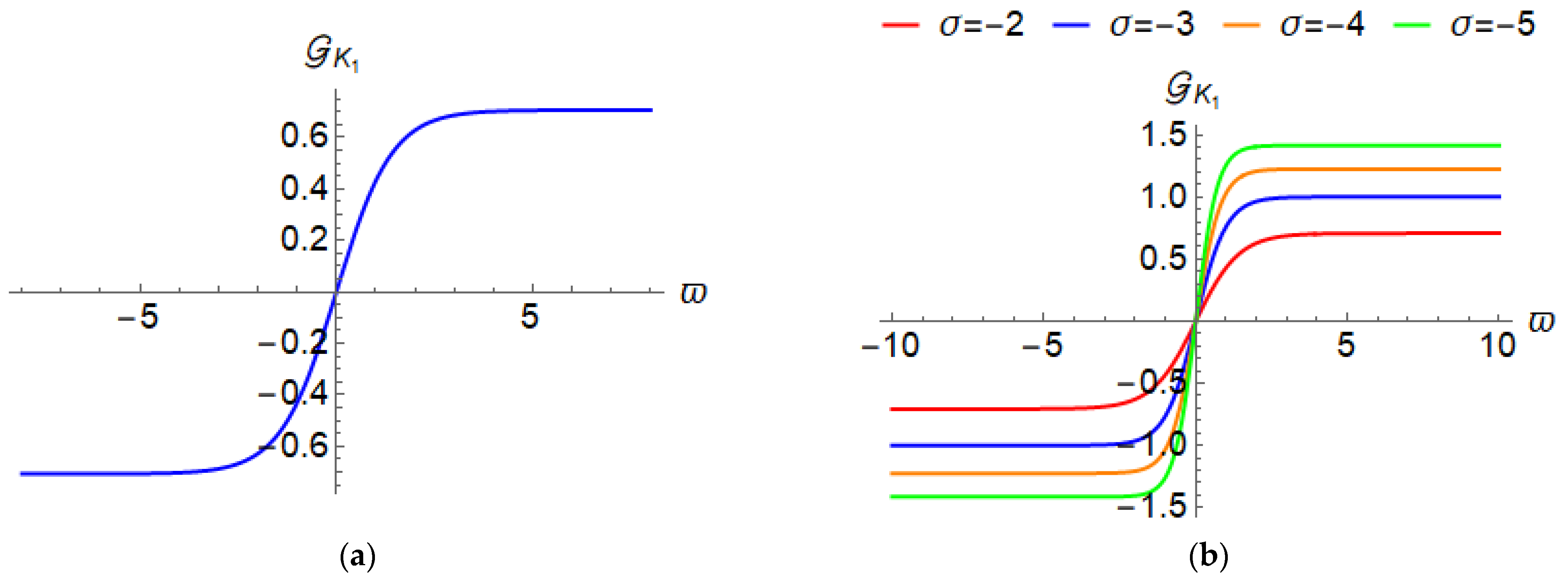 Mathematics 11 00404 g005