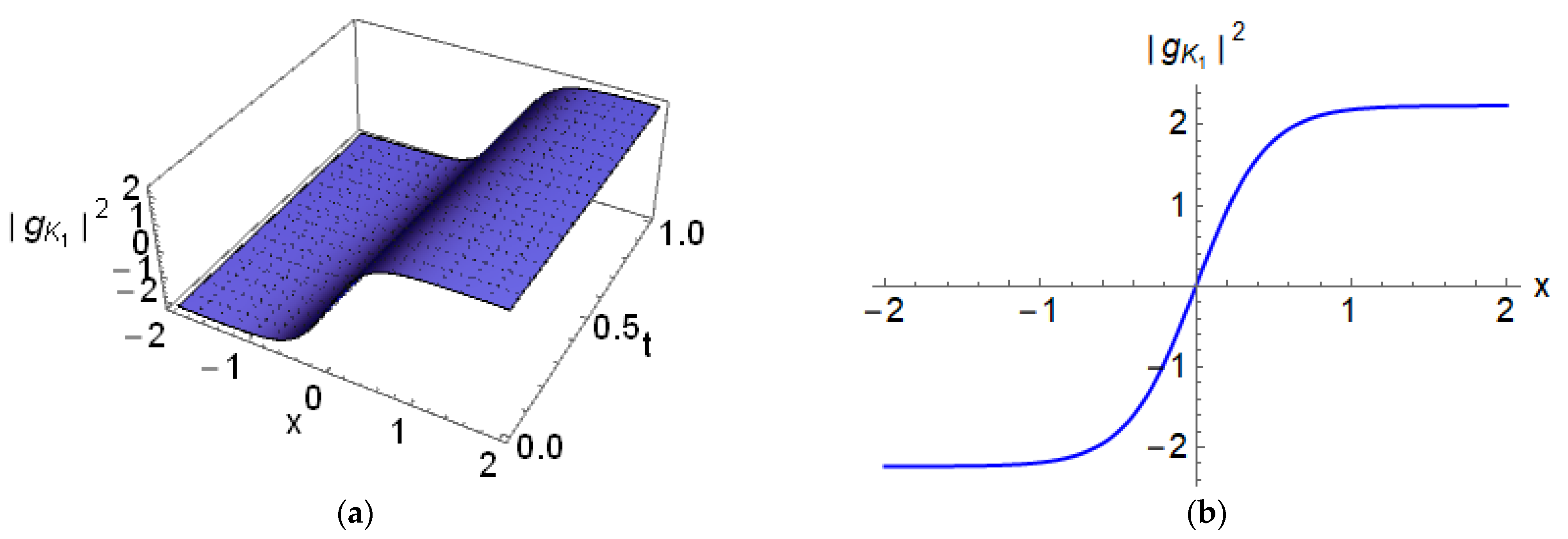 Mathematics 11 00404 g006